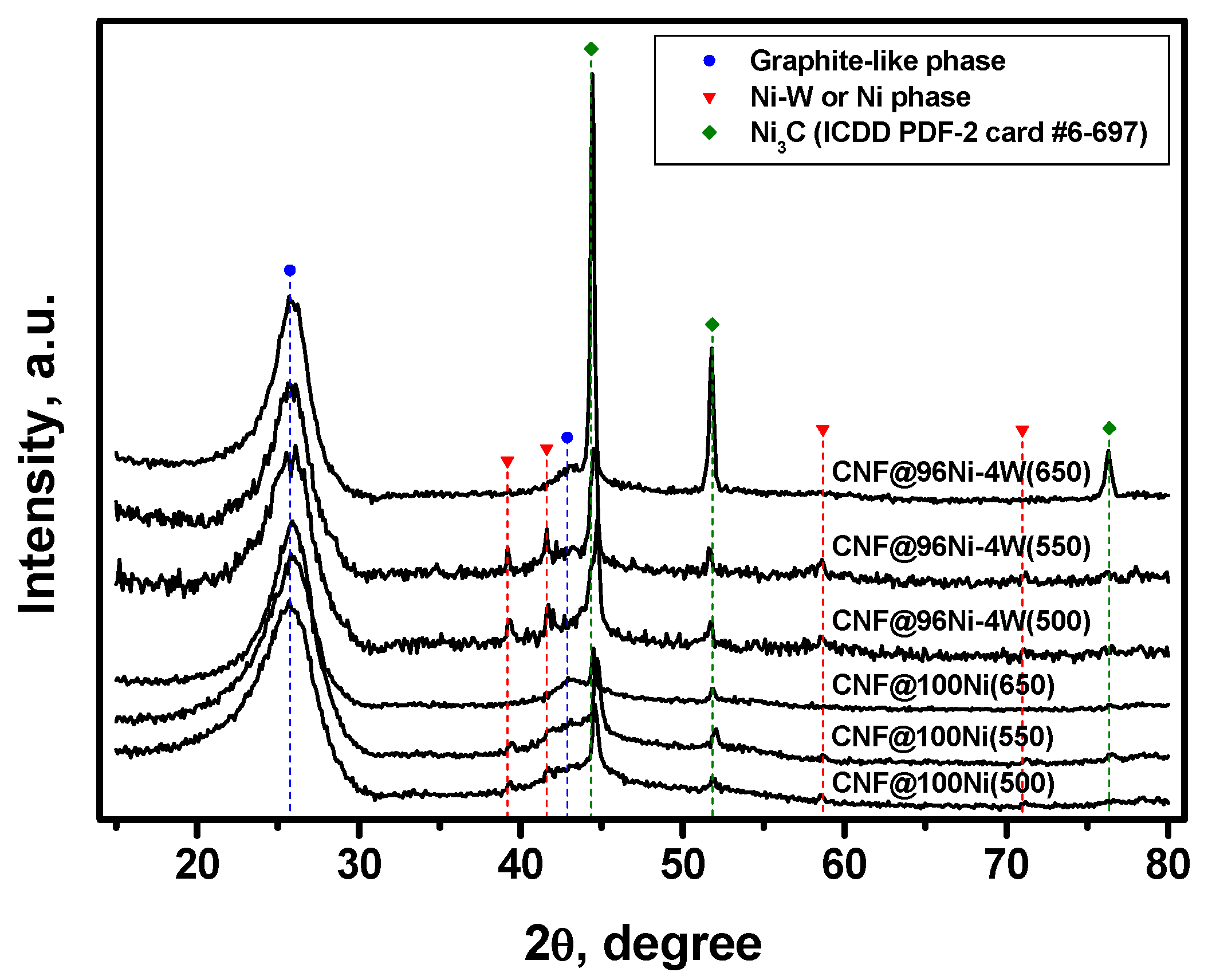Materials 16 00845 g008 Materials 16 00845 g008