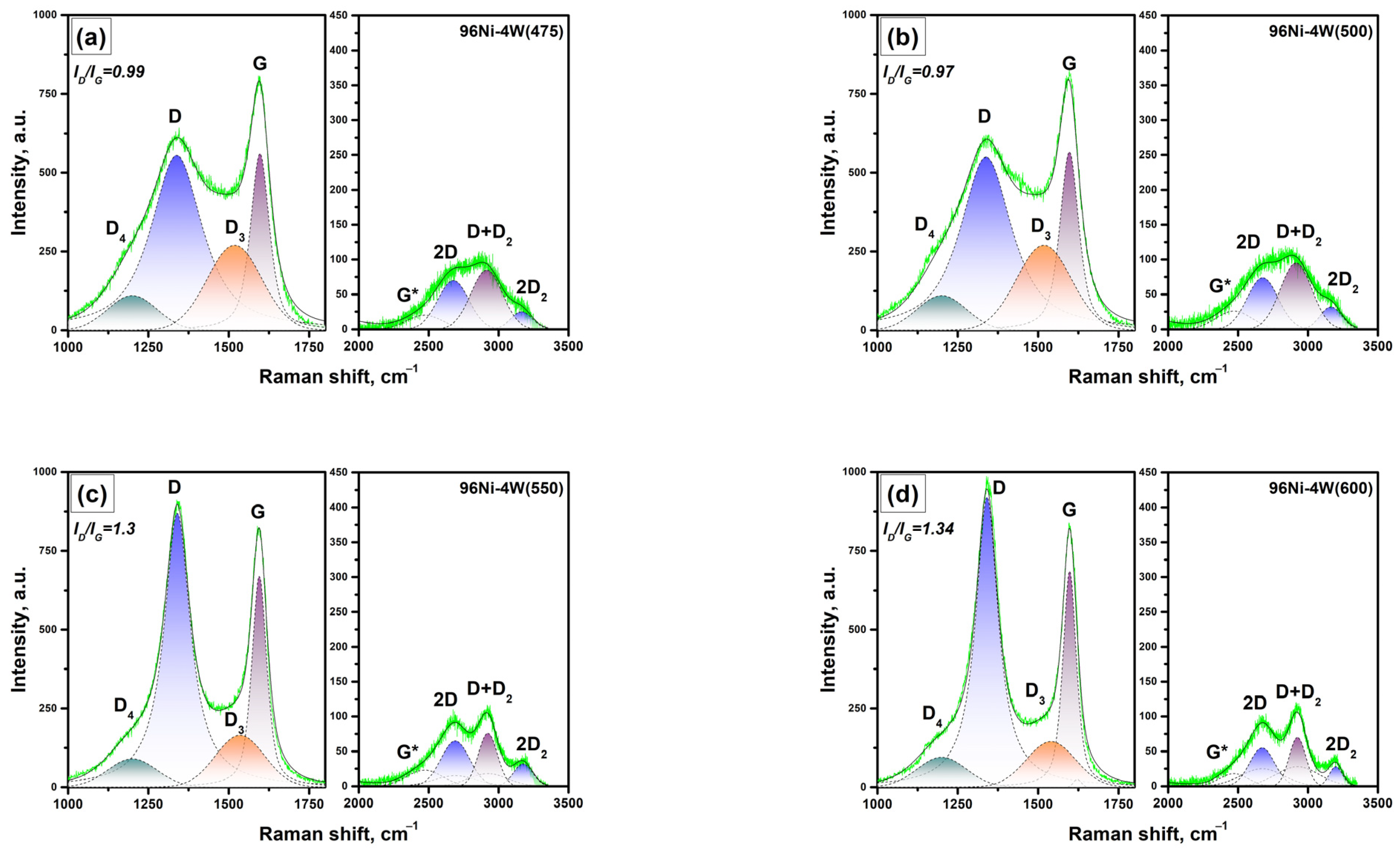 Materials 16 00845 g009a Materials 16 00845 g009a