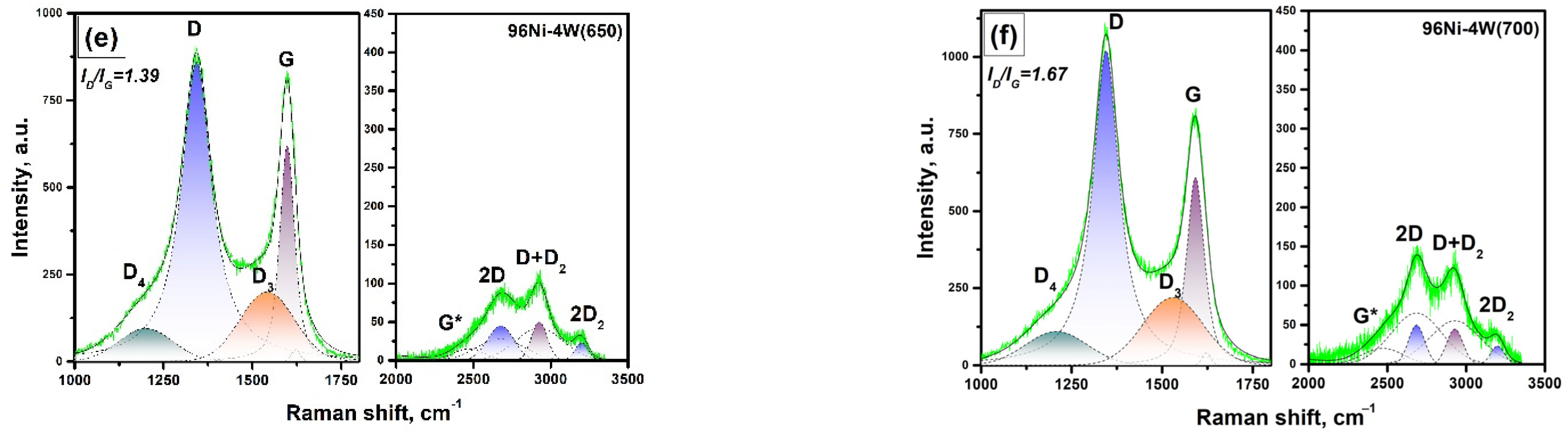 Materials 16 00845 g009b Materials 16 00845 g009b