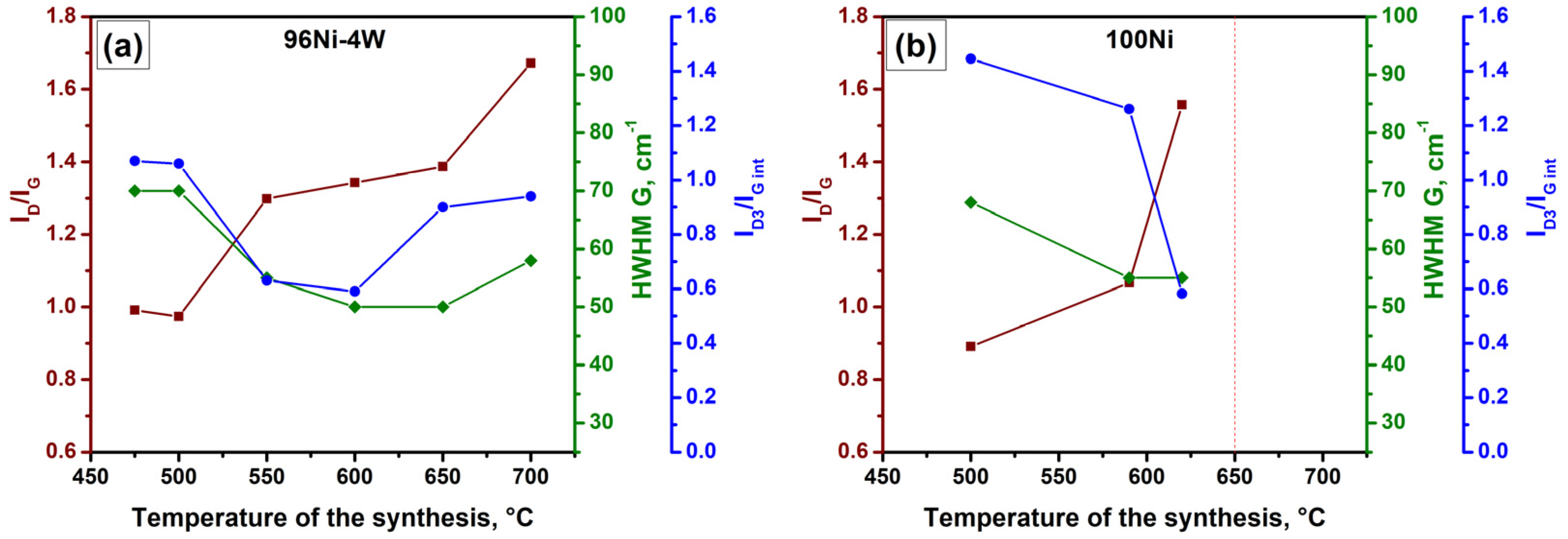 Materials 16 00845 g010 Materials 16 00845 g010