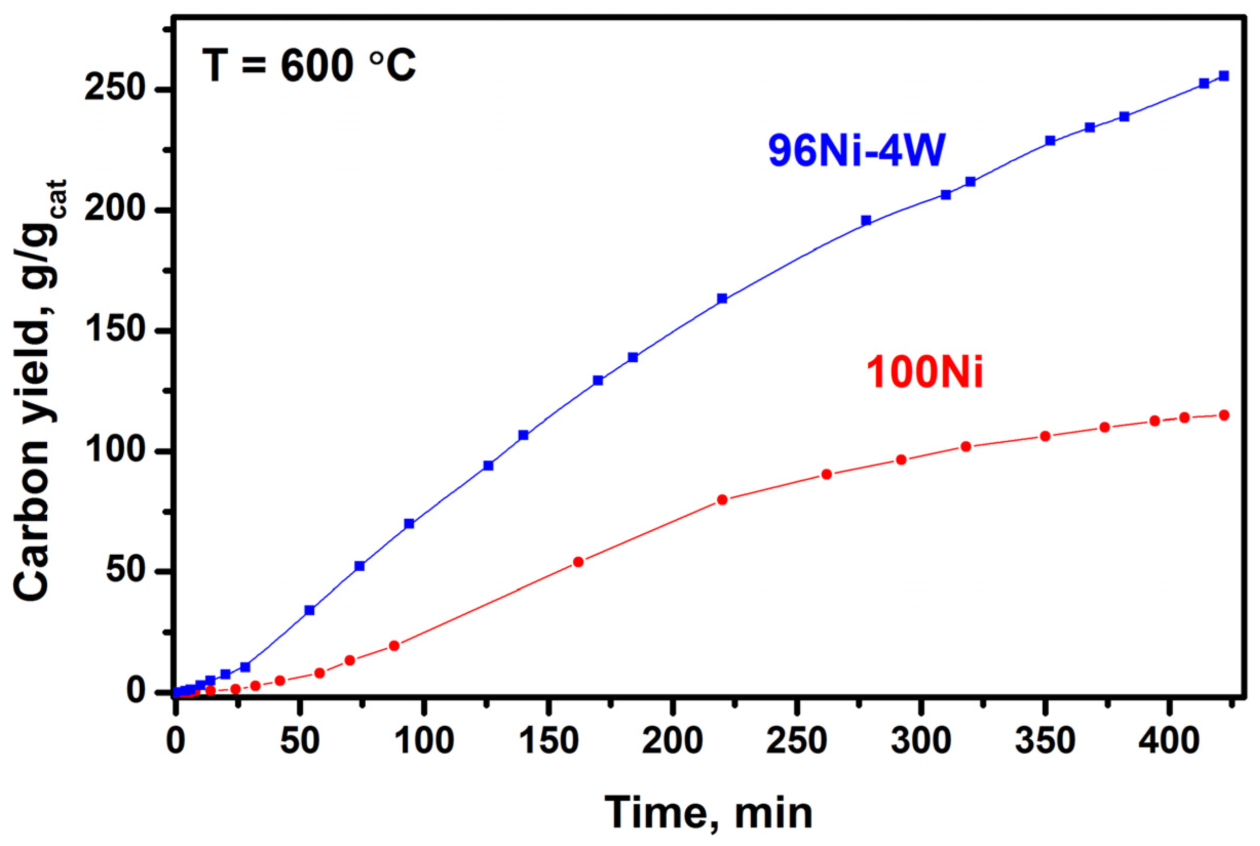 Materials 16 00845 g015 Materials 16 00845 g015