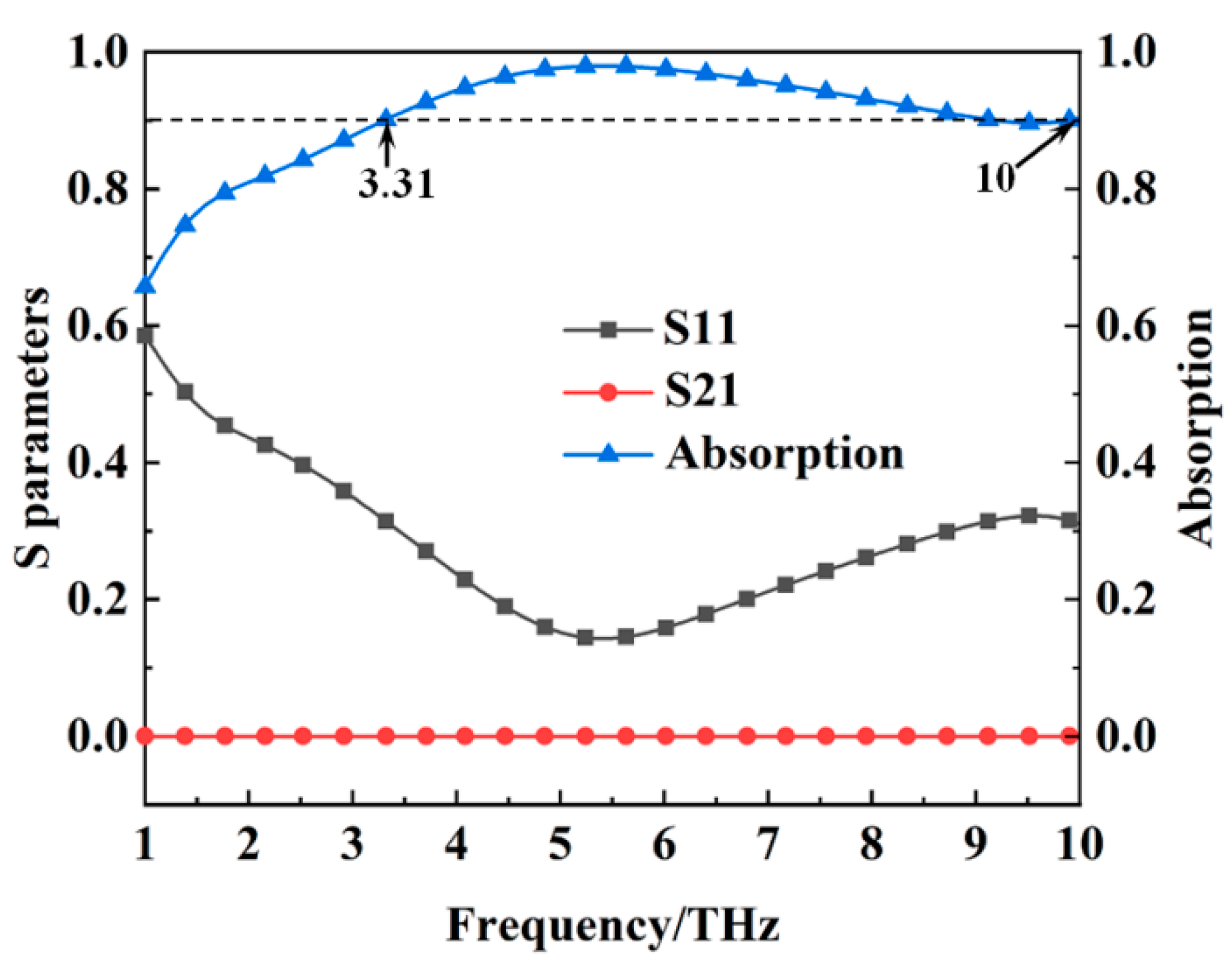 Materials 16 00846 g002 Materials 16 00846 g002