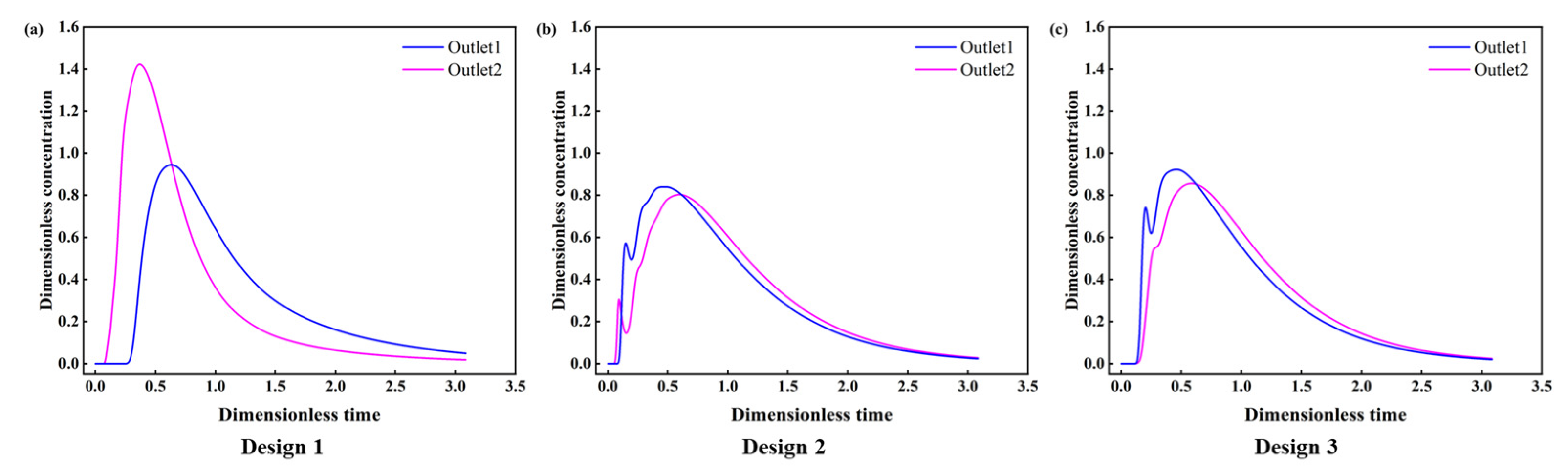 Materials 16 00849 g012 Materials 16 00849 g012