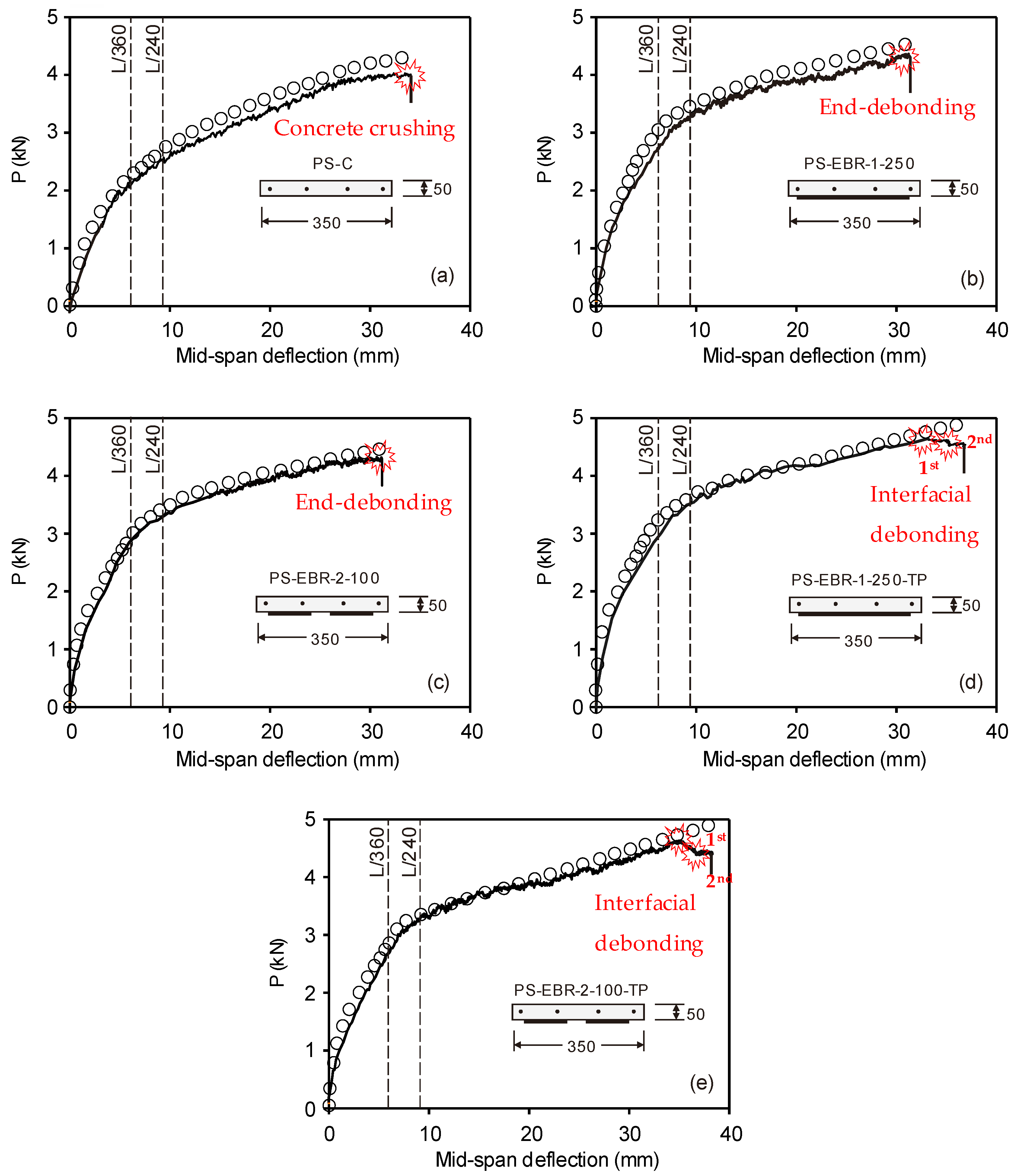 Materials 16 00851 g008 Materials 16 00851 g008