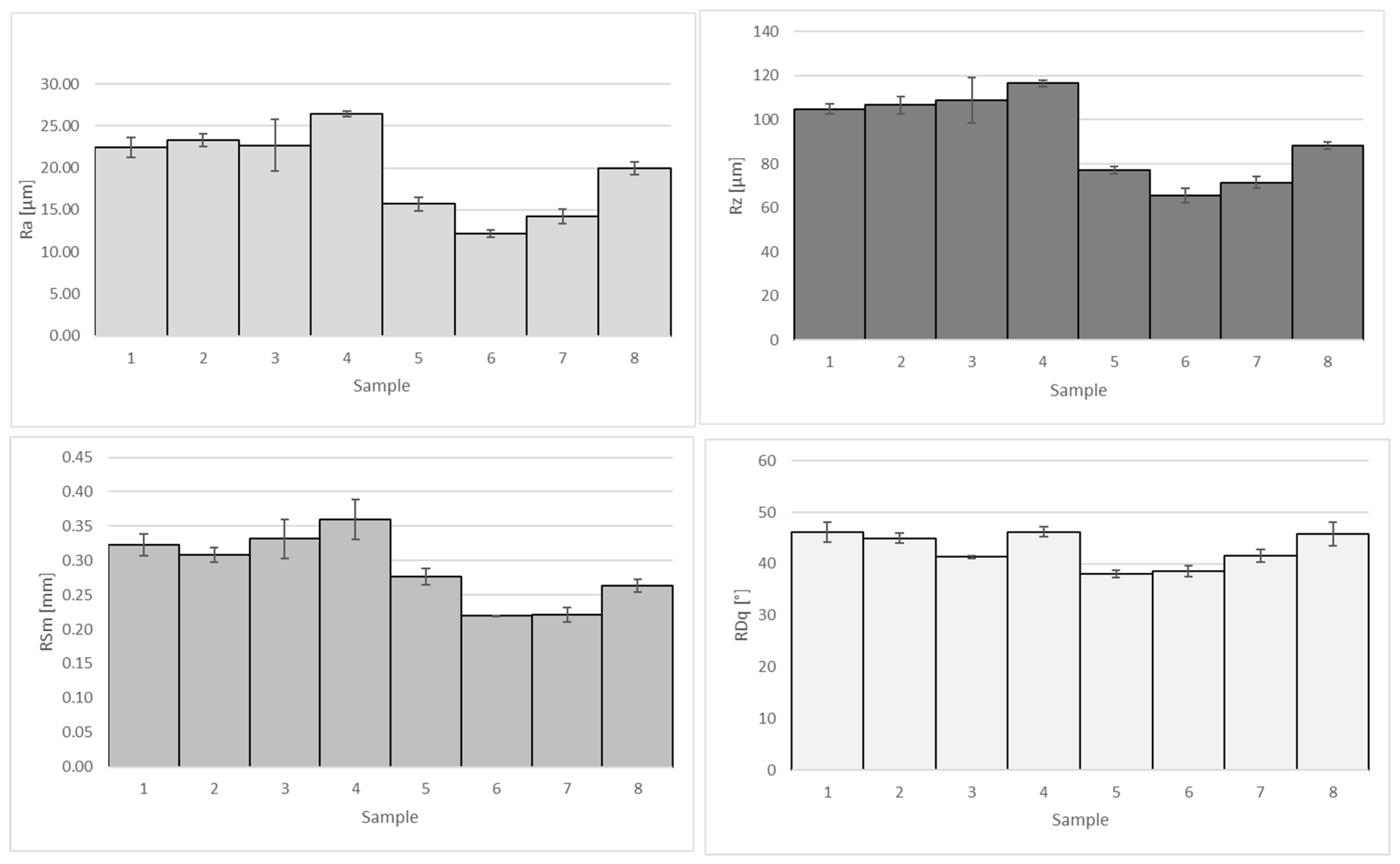 Materials 16 00854 g005