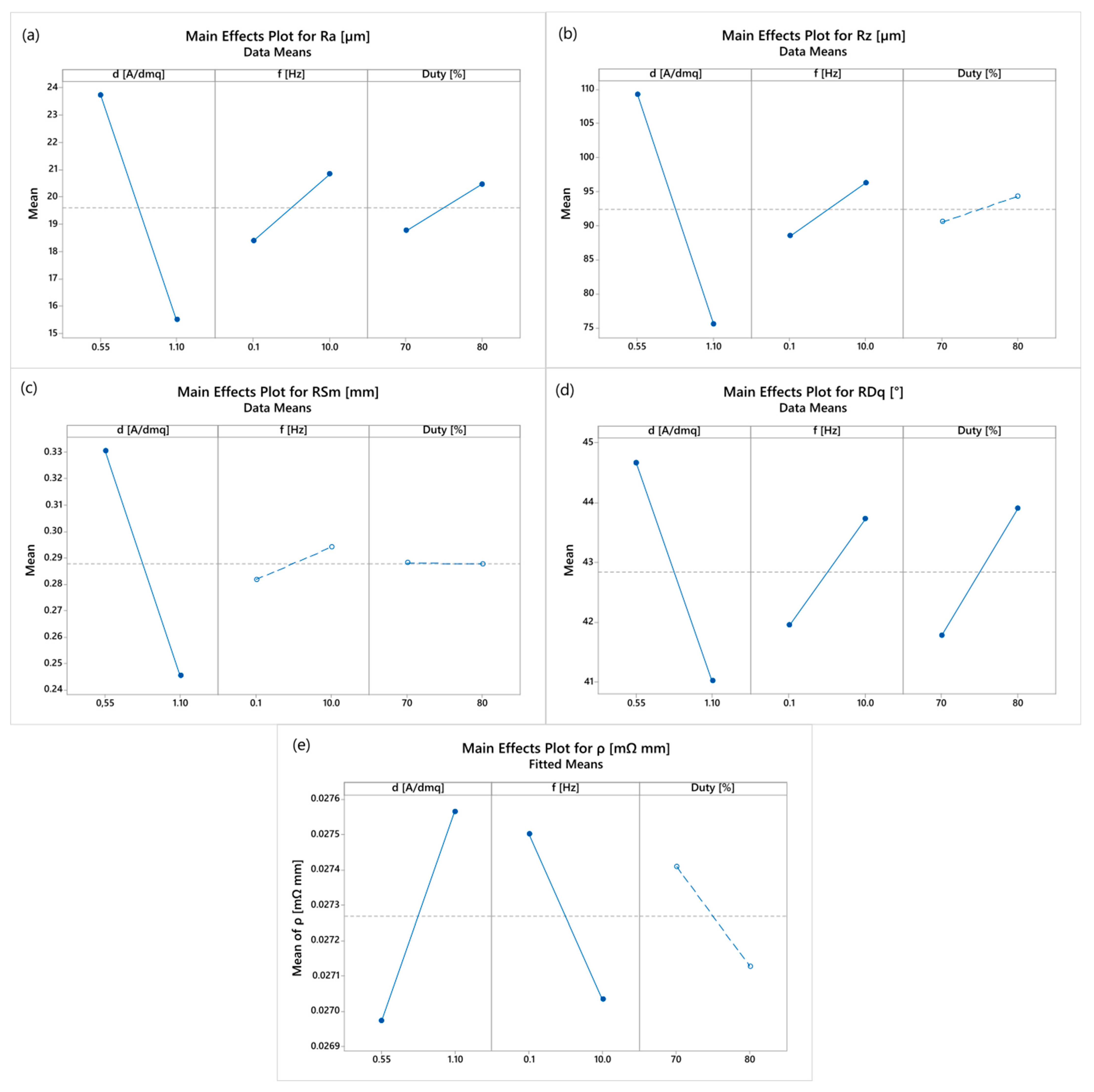 Materials 16 00854 g006
