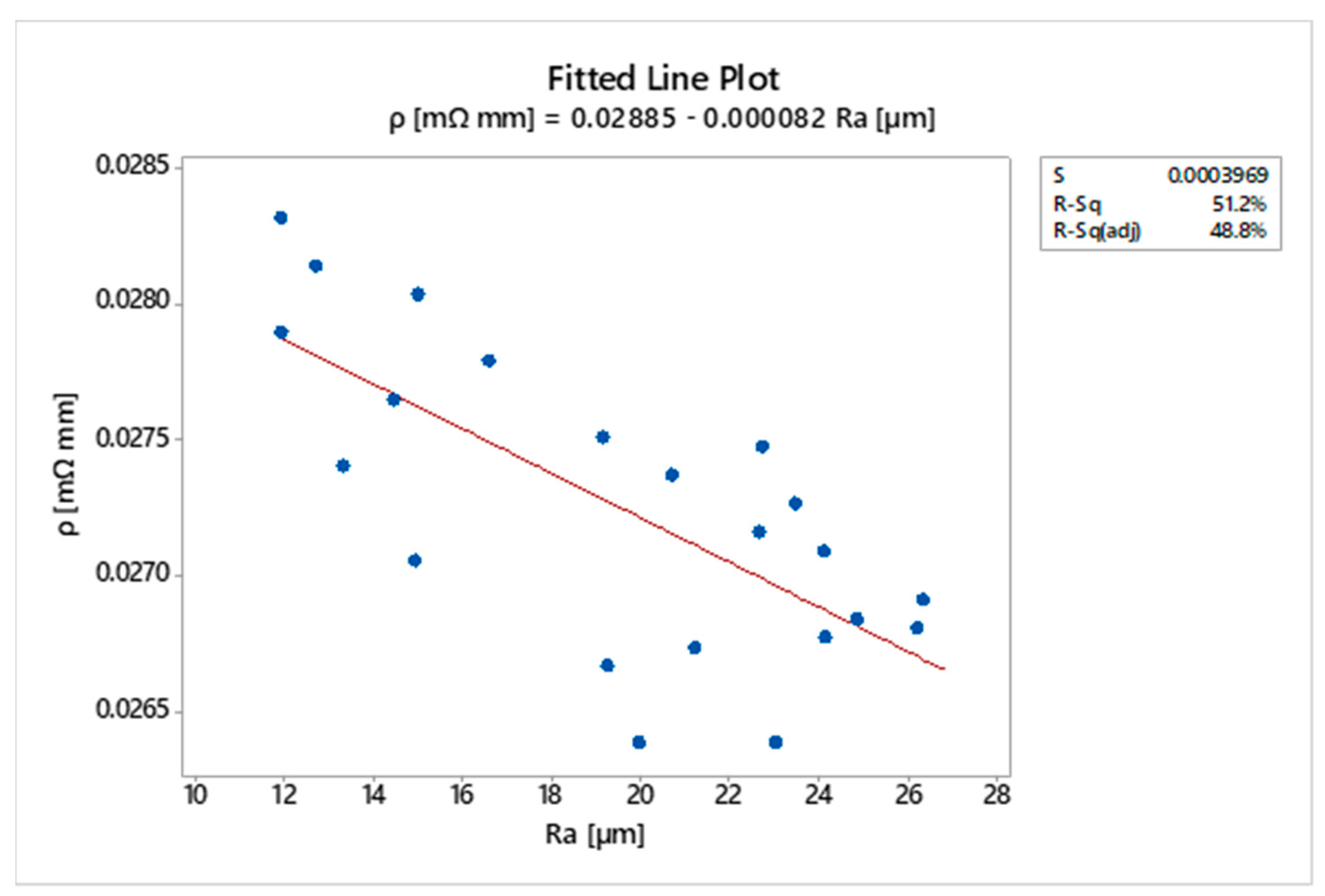 Materials 16 00854 g009