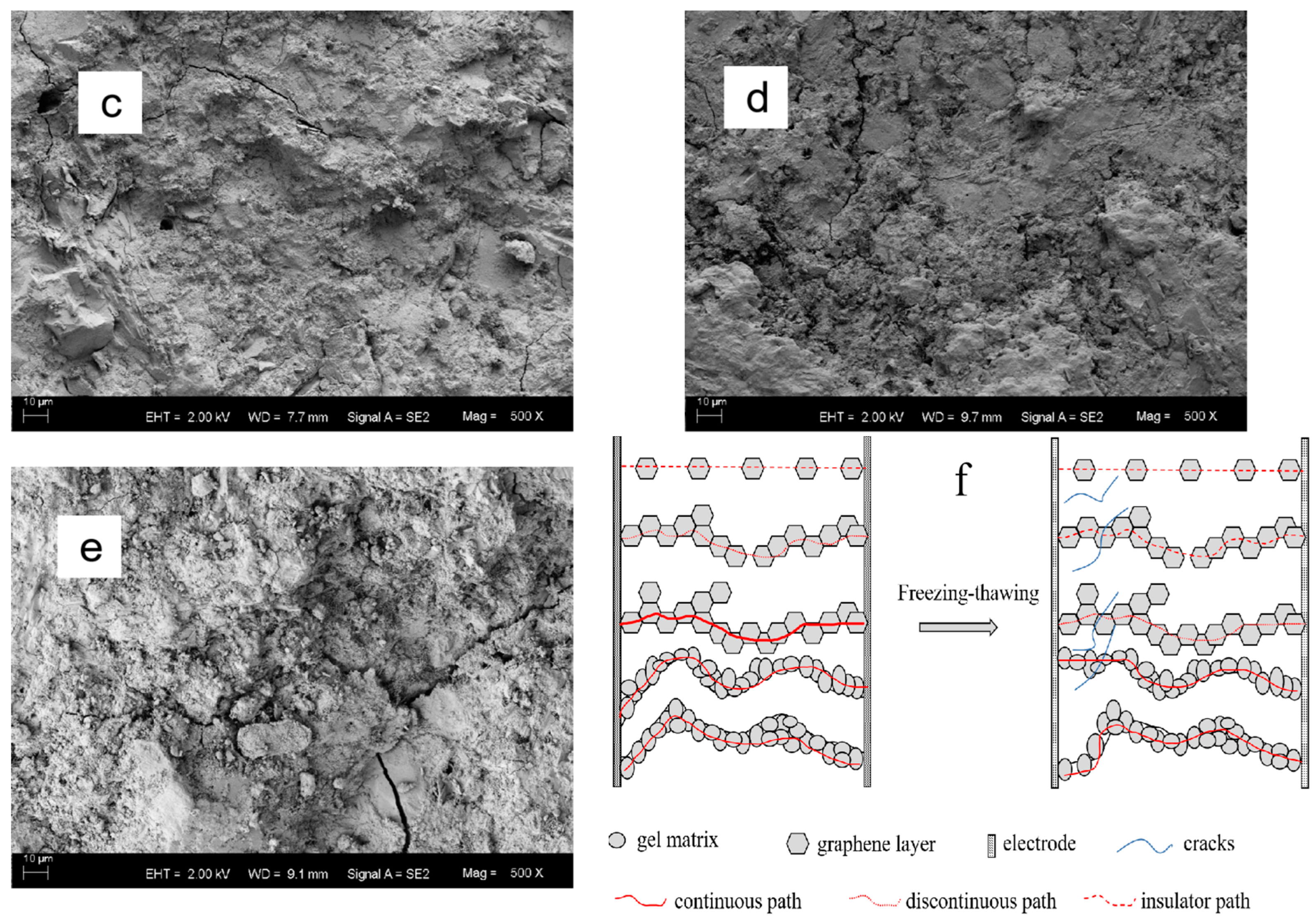 Materials 16 00855 g007b Materials 16 00855 g007b