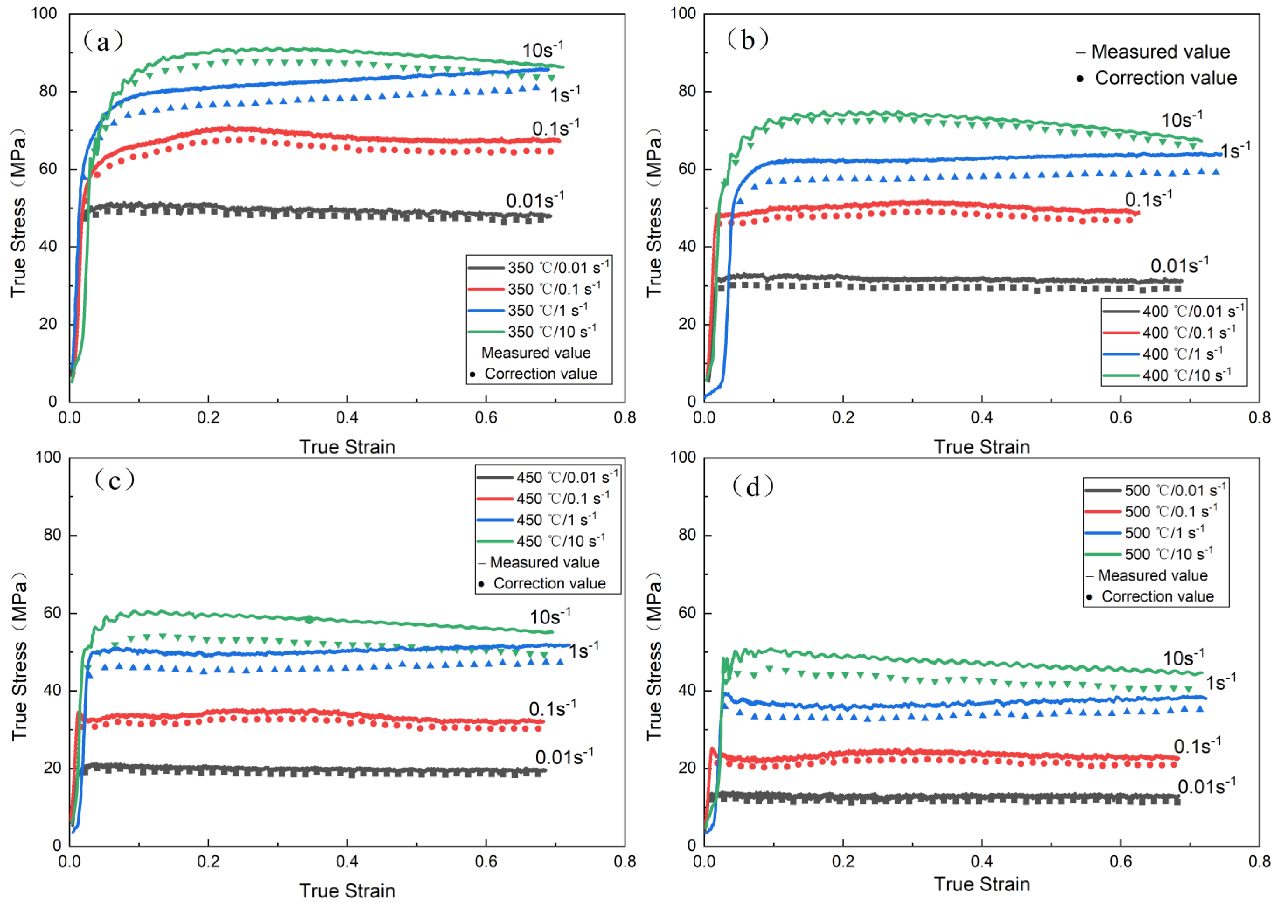 Materials 16 00858 g002 550