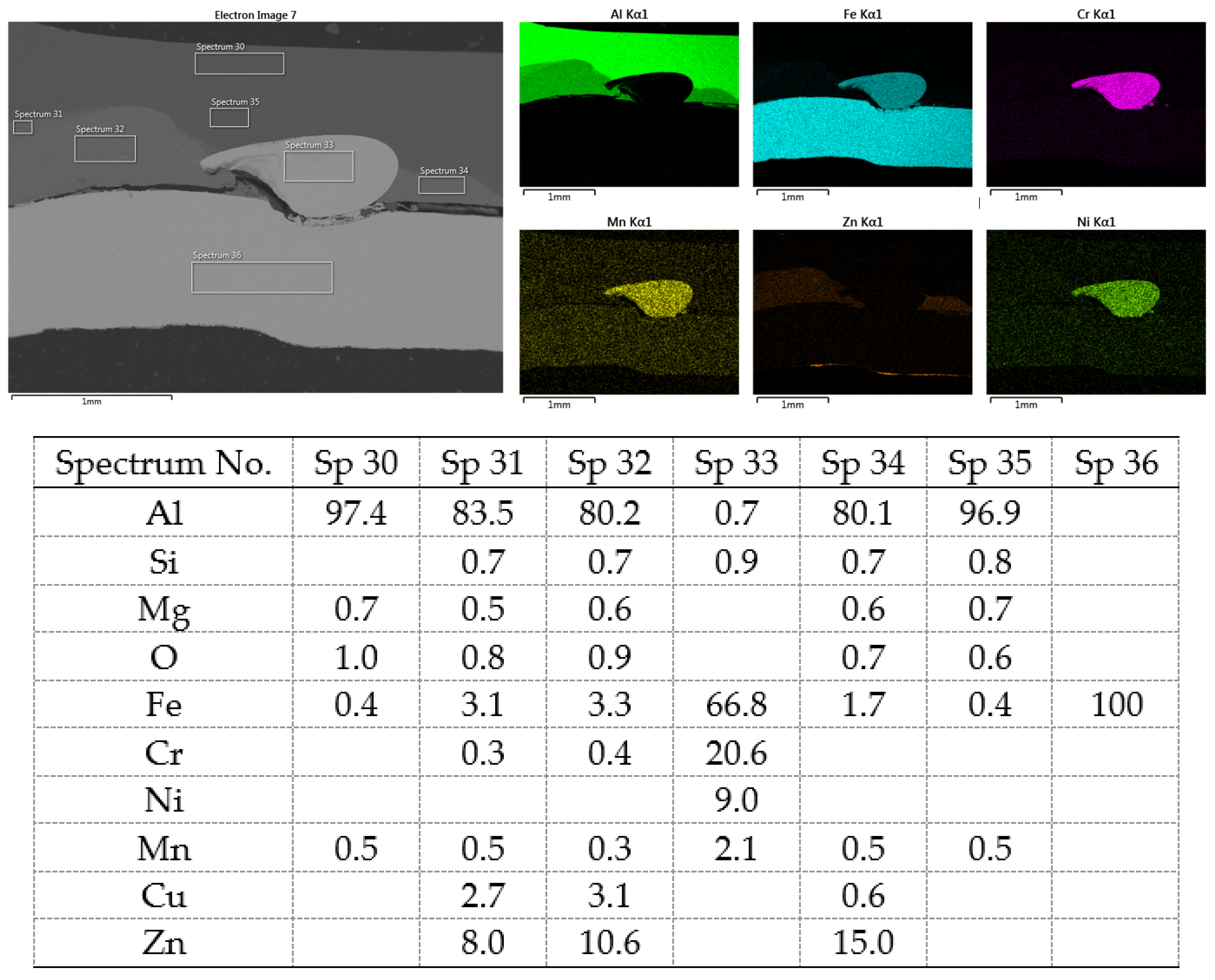 Materials 16 00864 g022