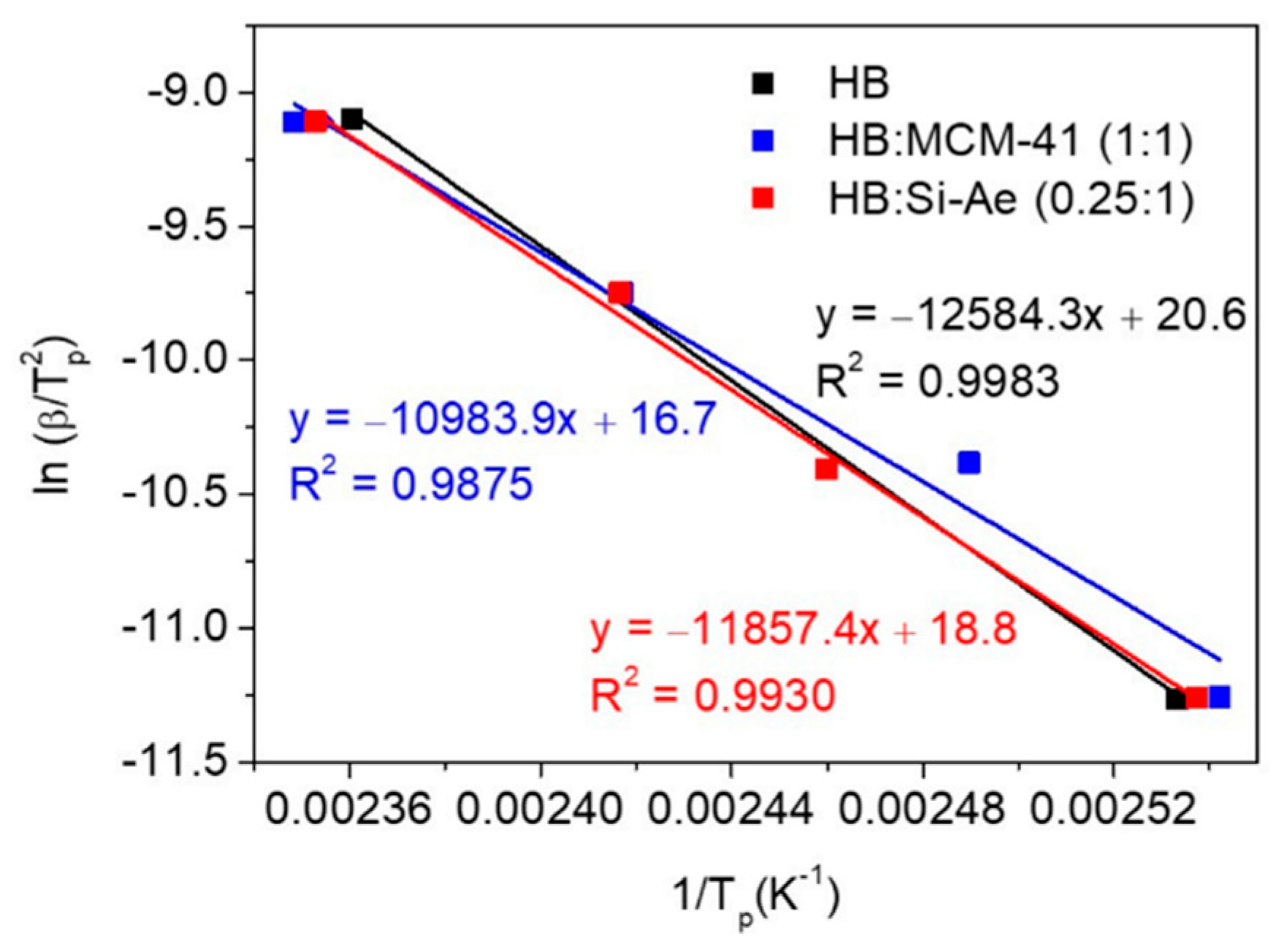Materials 16 00867 g007 Materials 16 00867 g007