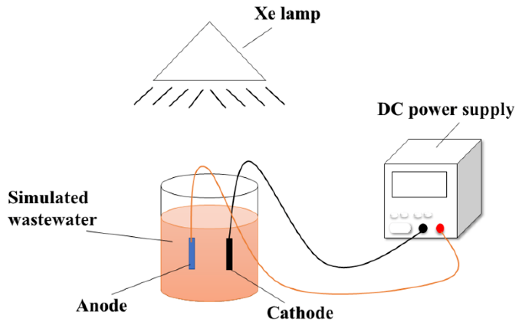 Materials 16 00868 g001 Materials 16 00868 g001