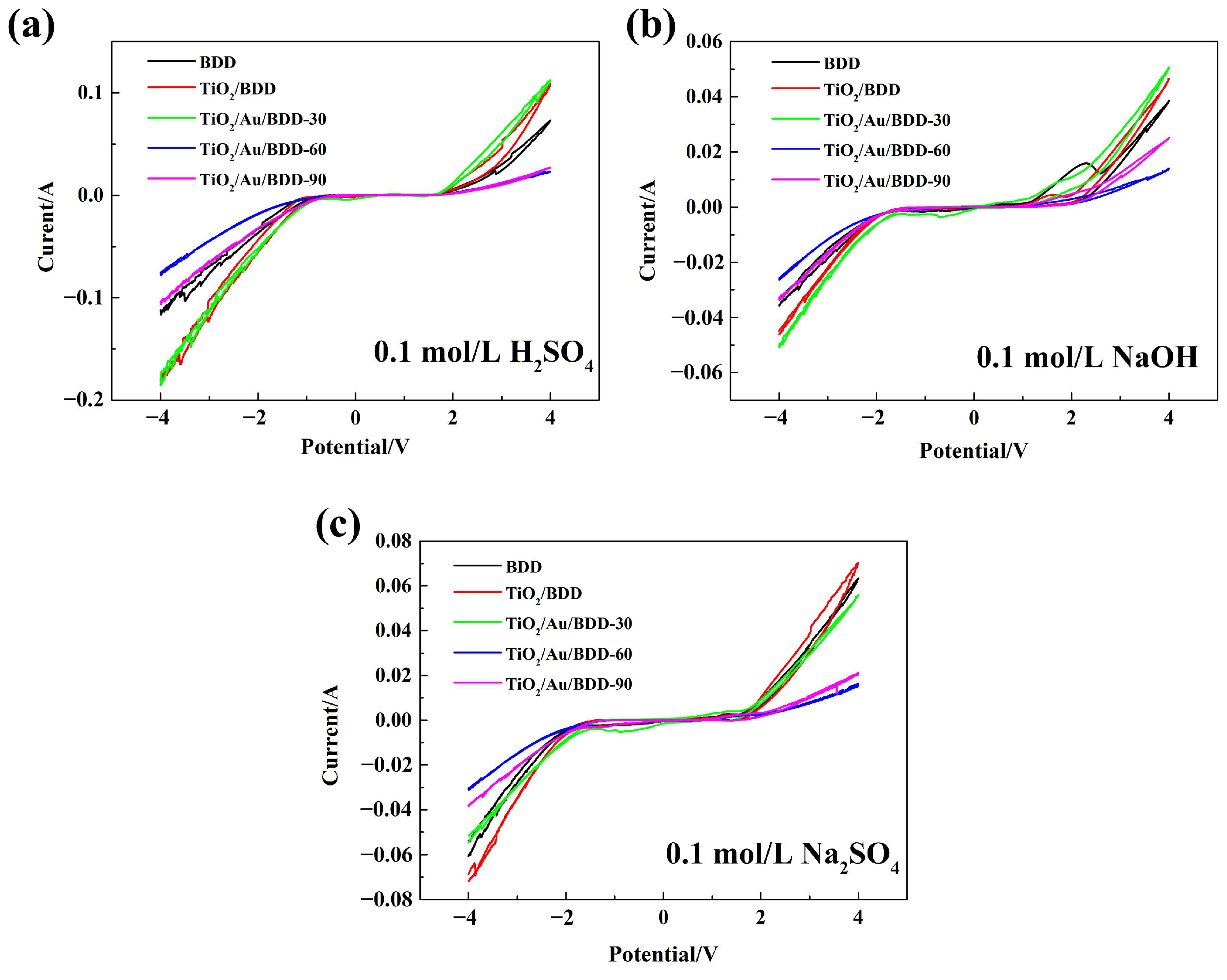 Materials 16 00868 g006 Materials 16 00868 g006