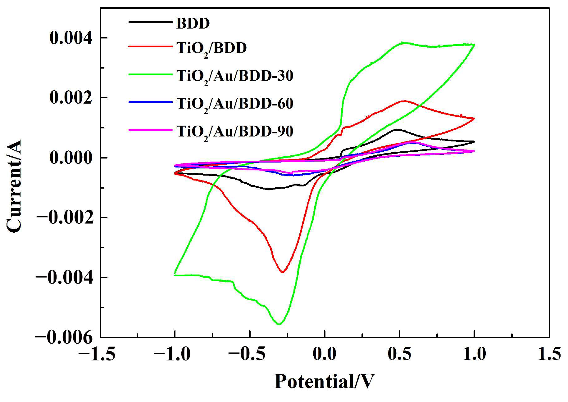 Materials 16 00868 g007 Materials 16 00868 g007