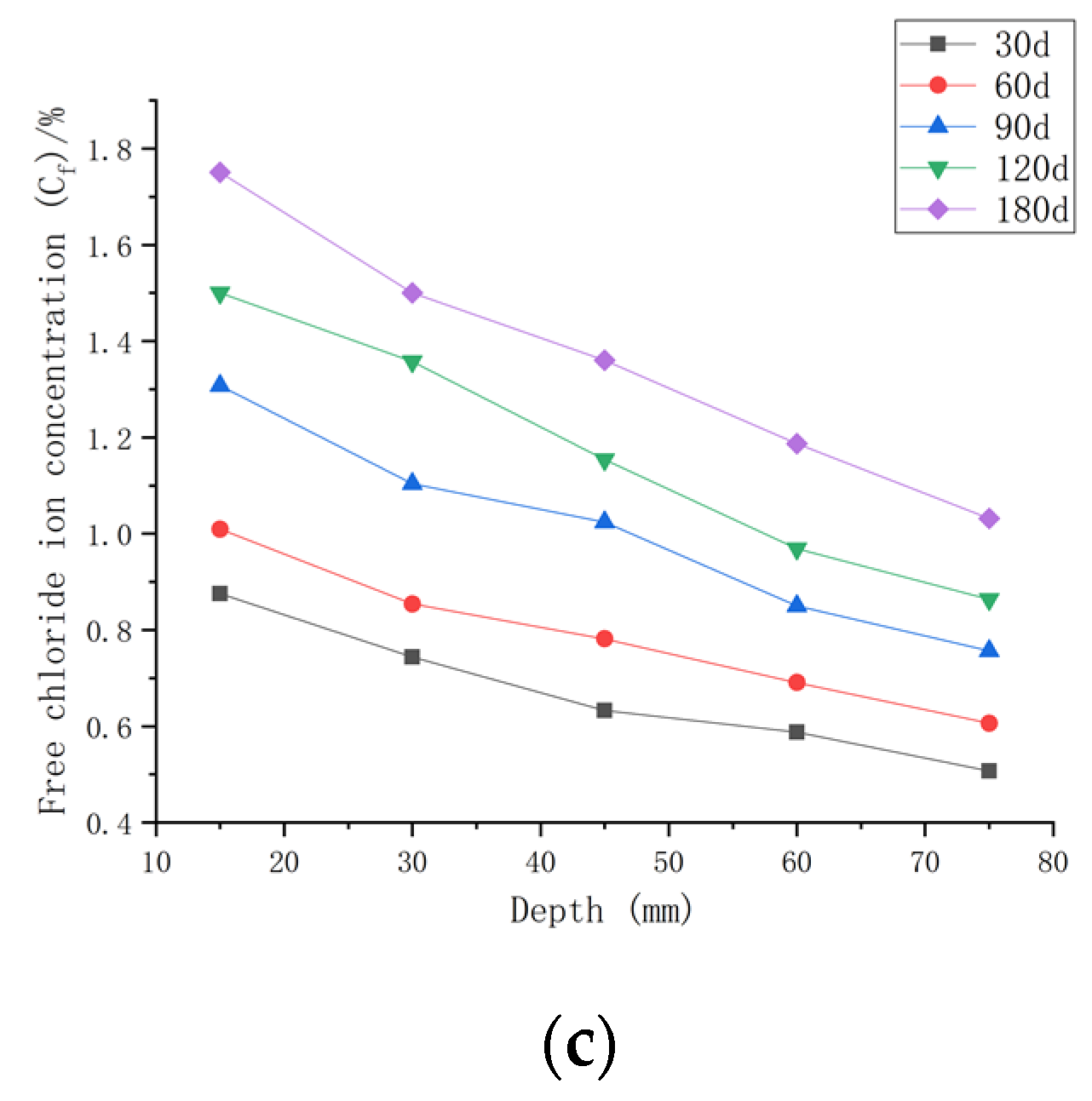 Materials 16 00869 g008b