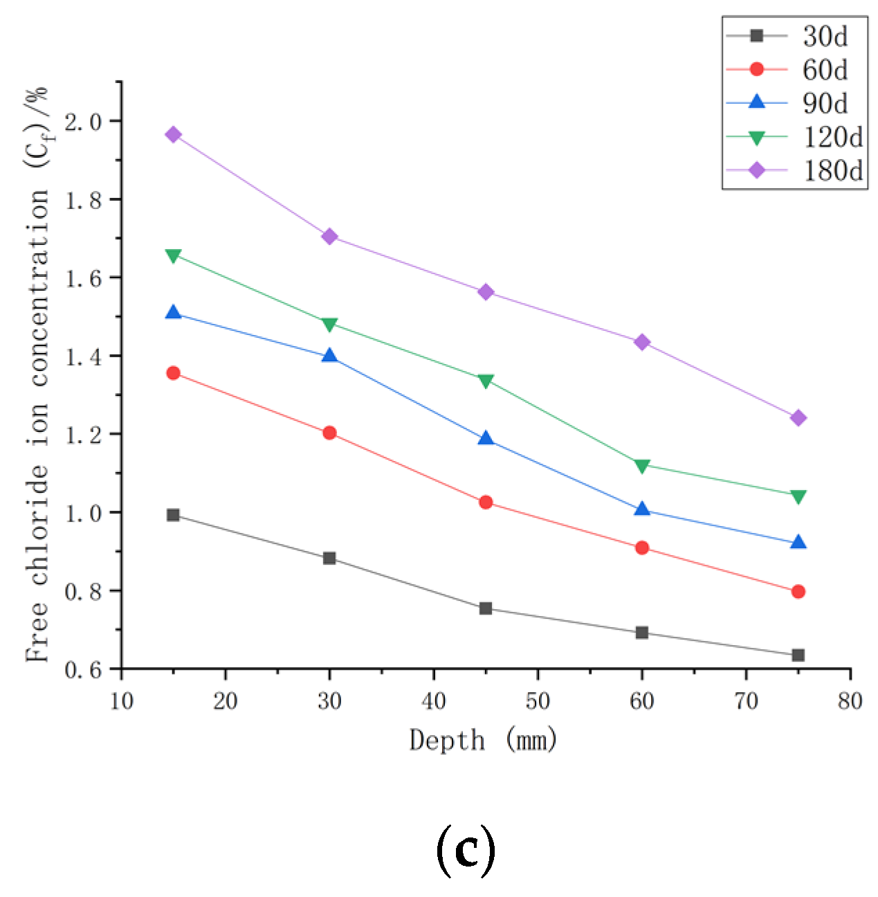 Materials 16 00869 g009b