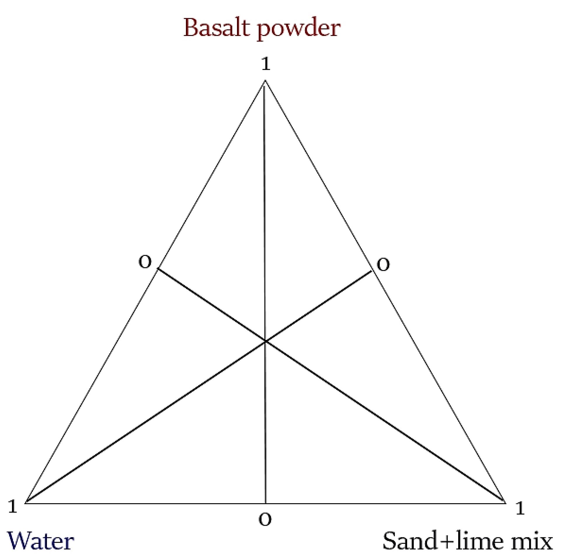 Materials 16 00870 g001