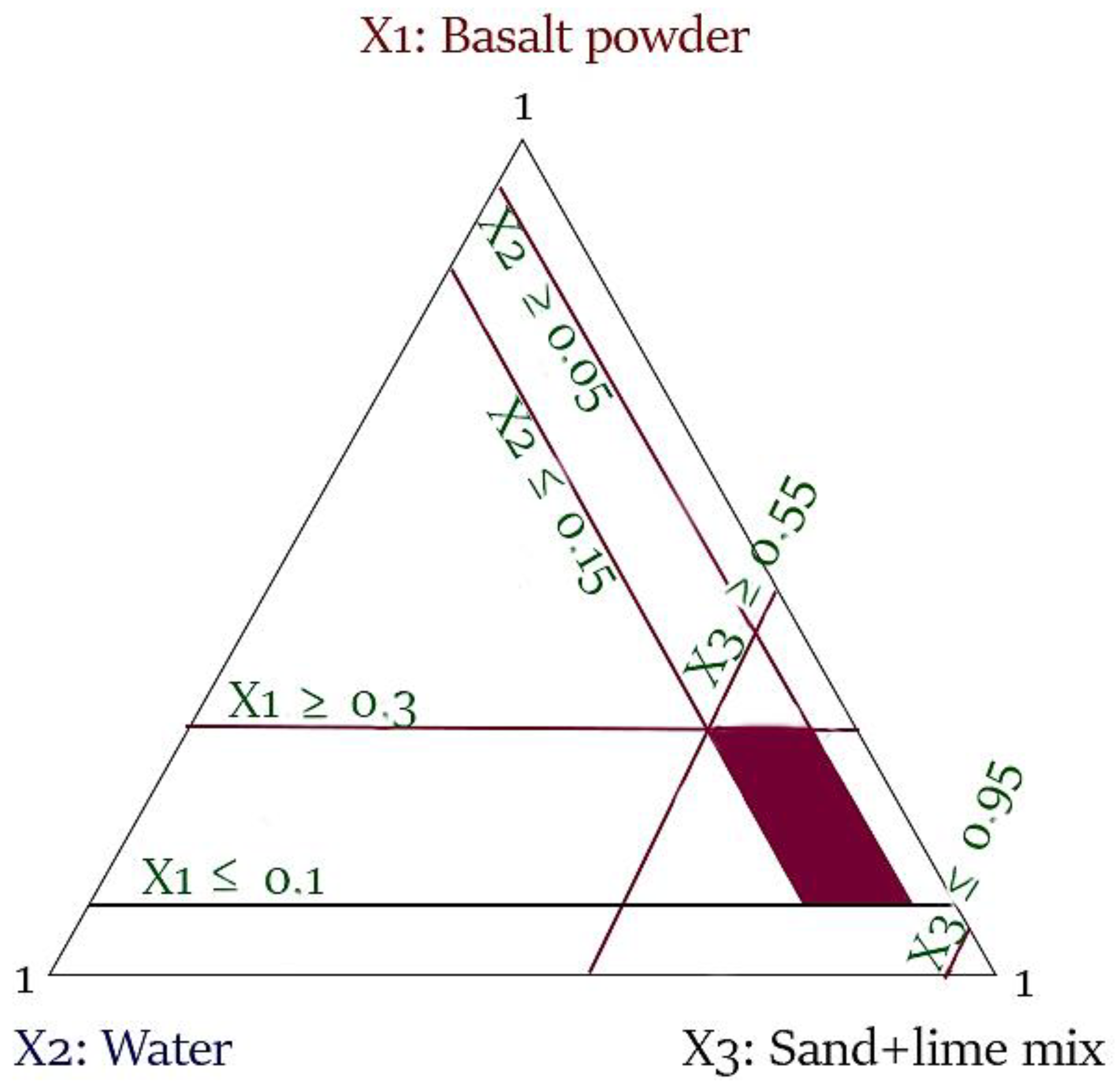 Materials 16 00870 g002