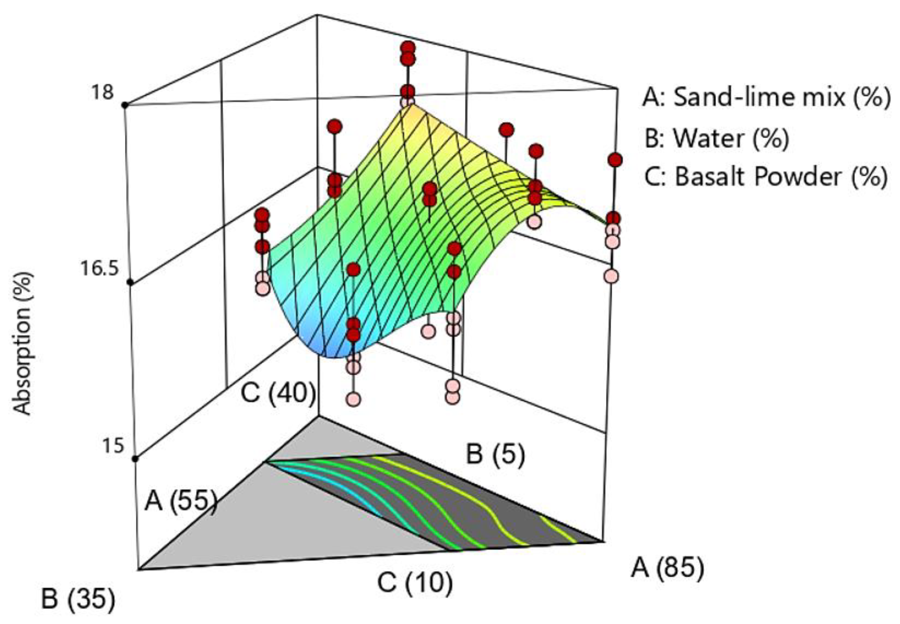 Materials 16 00870 g008