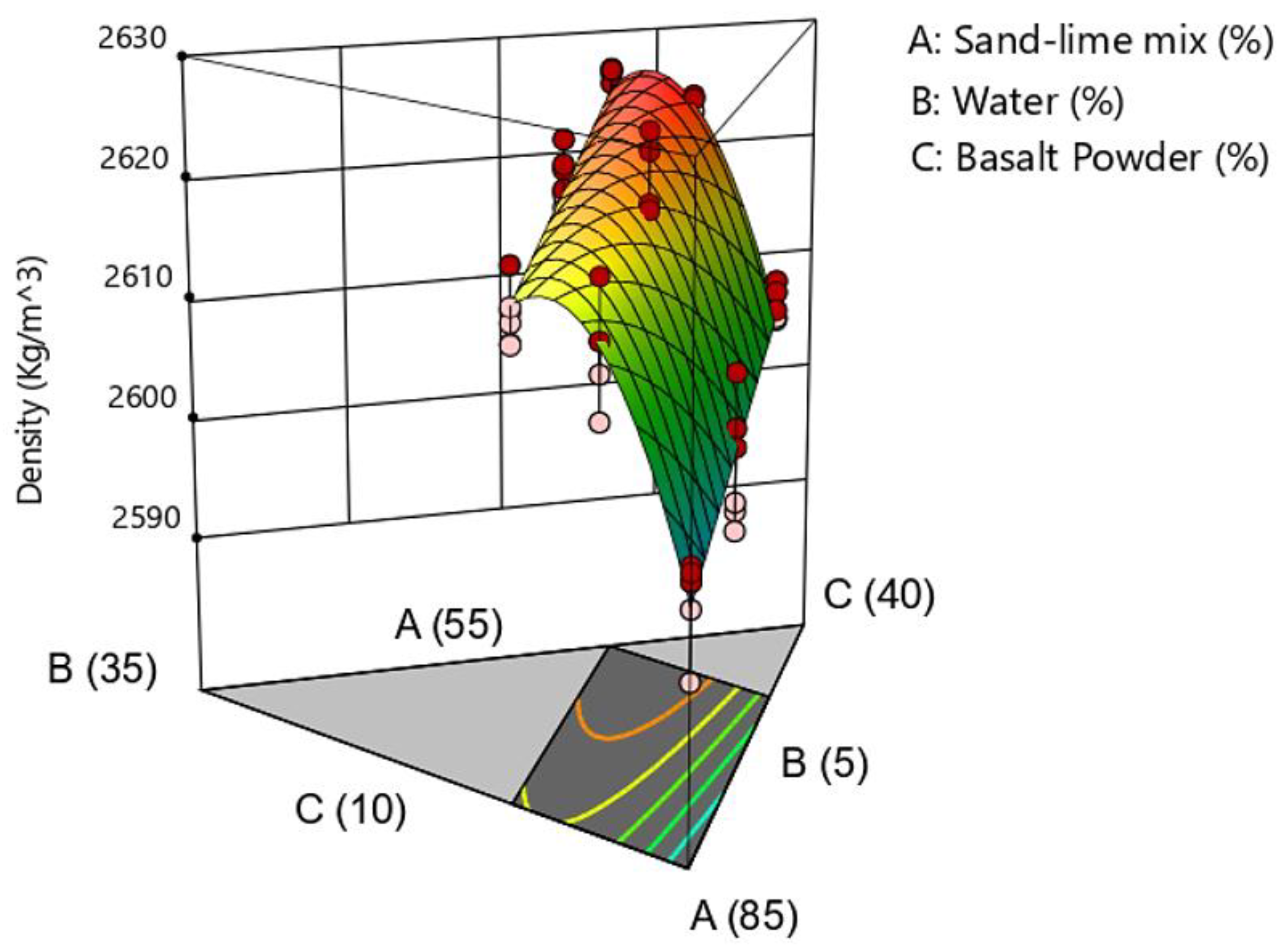Materials 16 00870 g010