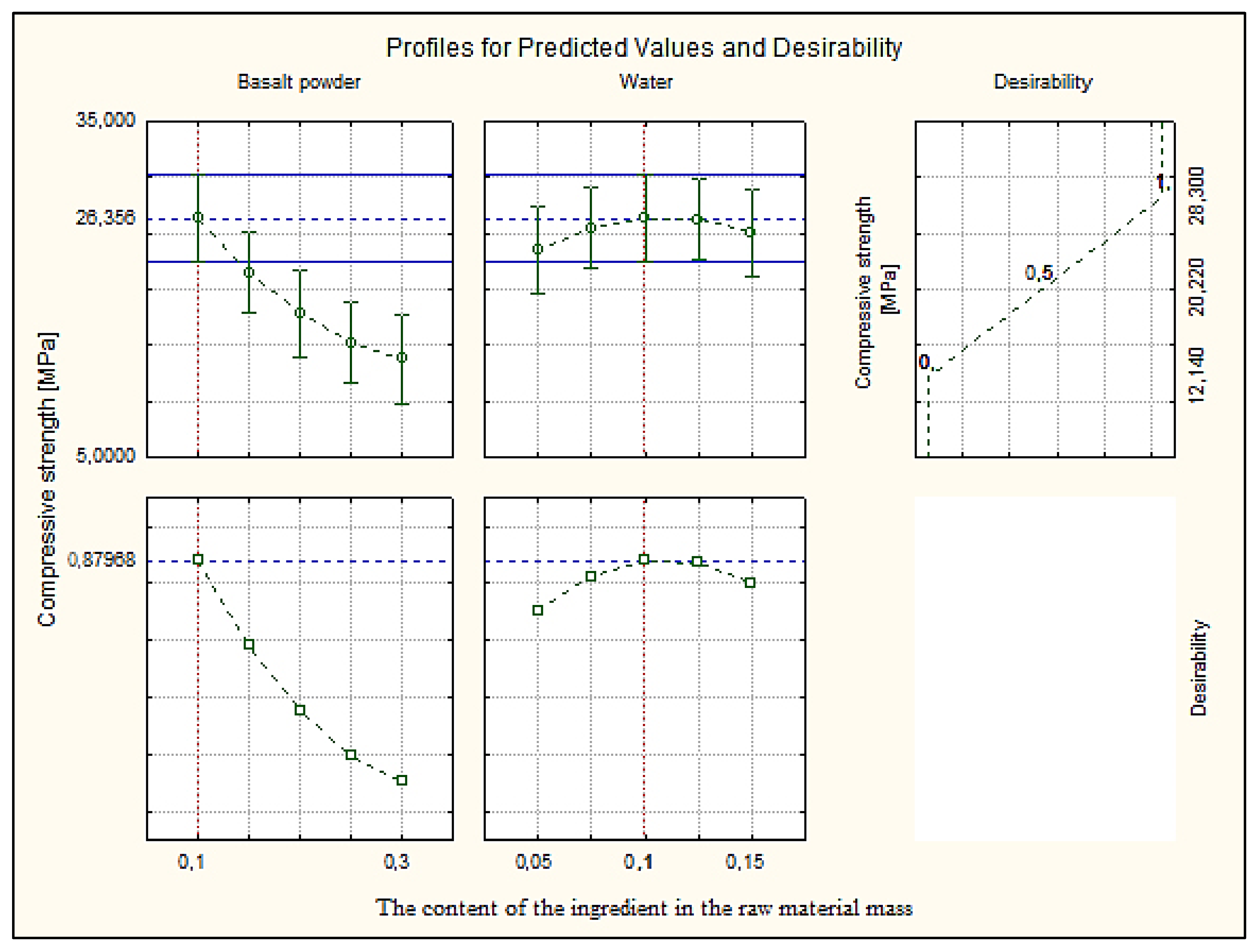 Materials 16 00870 g017