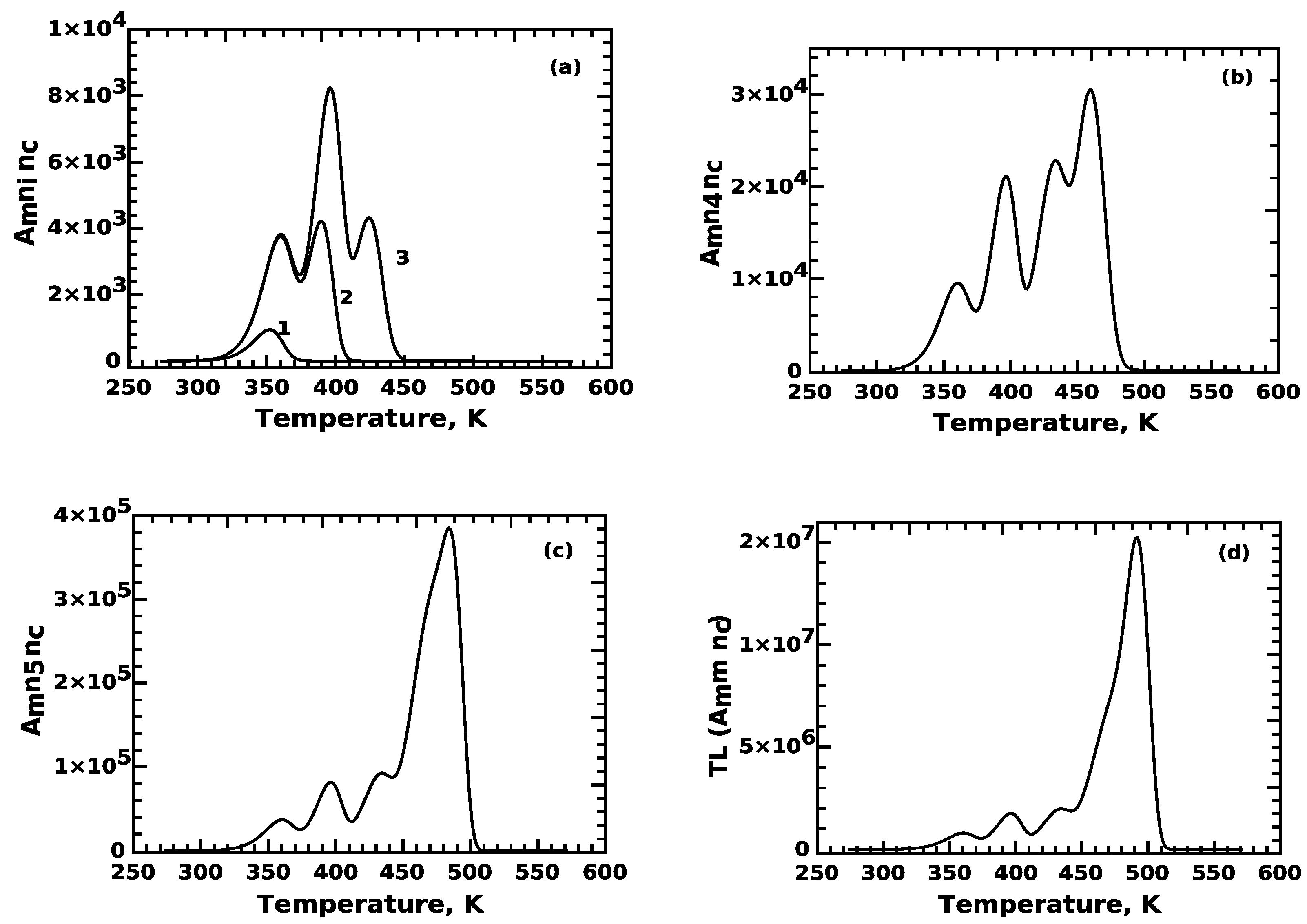 Materials 16 00871 g003