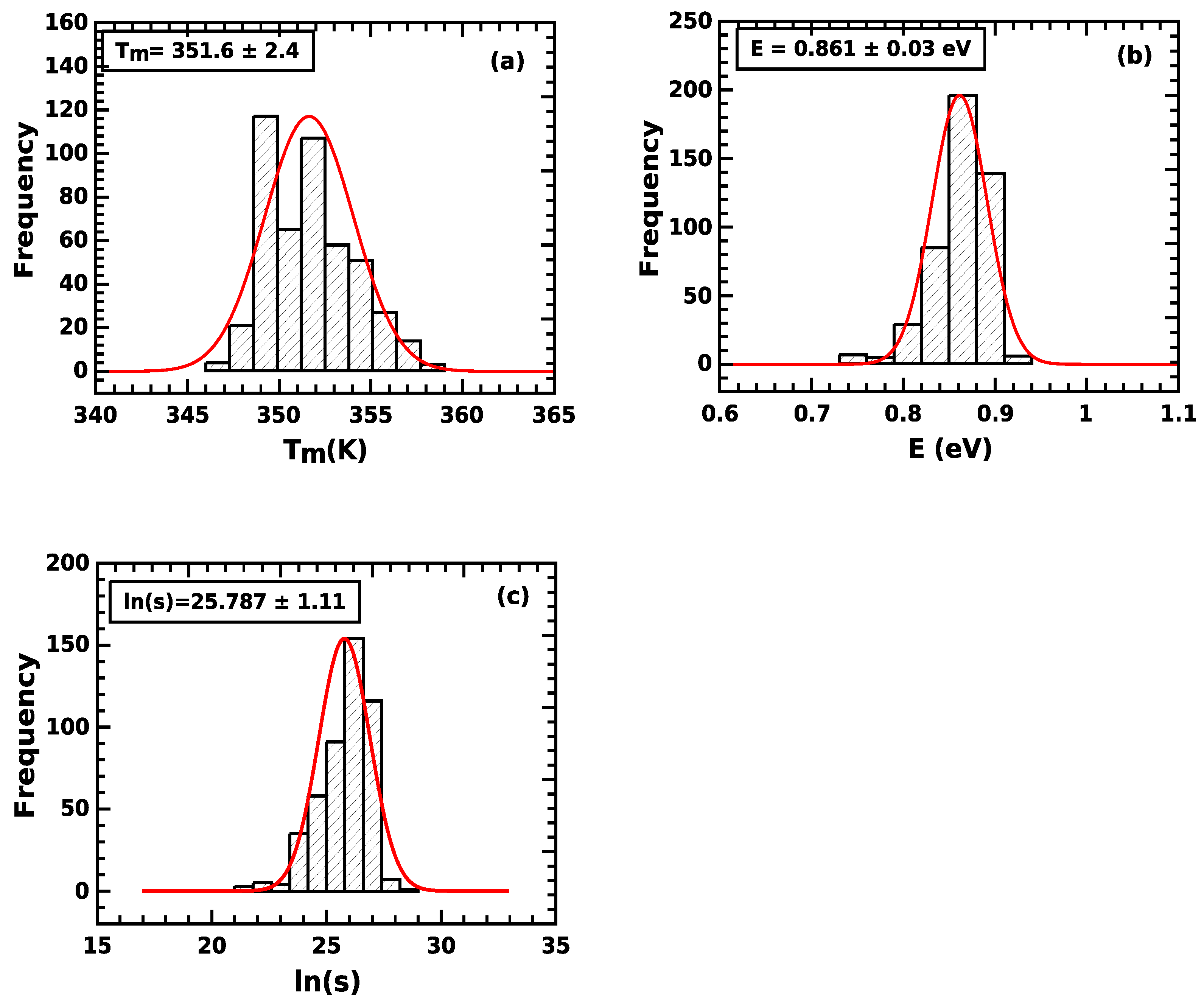 Materials 16 00871 g005
