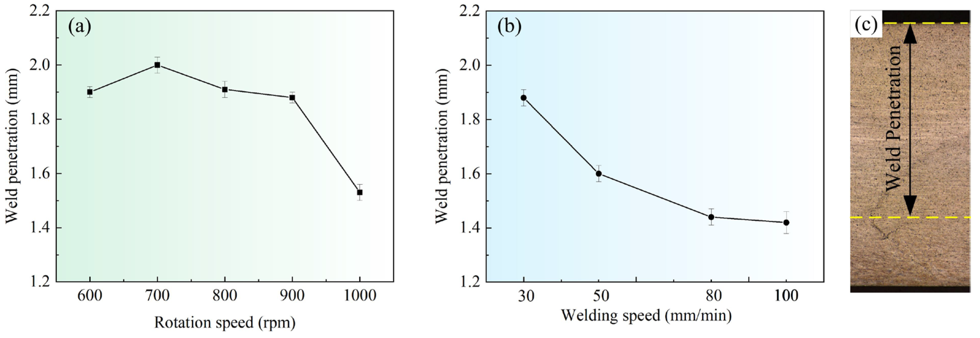 Materials 16 00873 g013 550