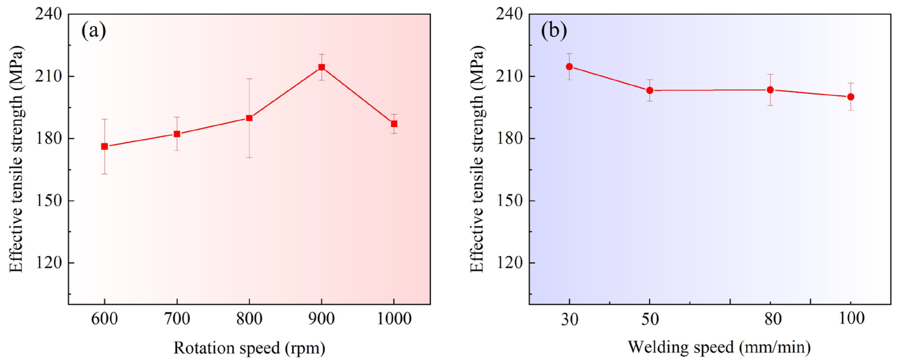 Materials 16 00873 g016 550