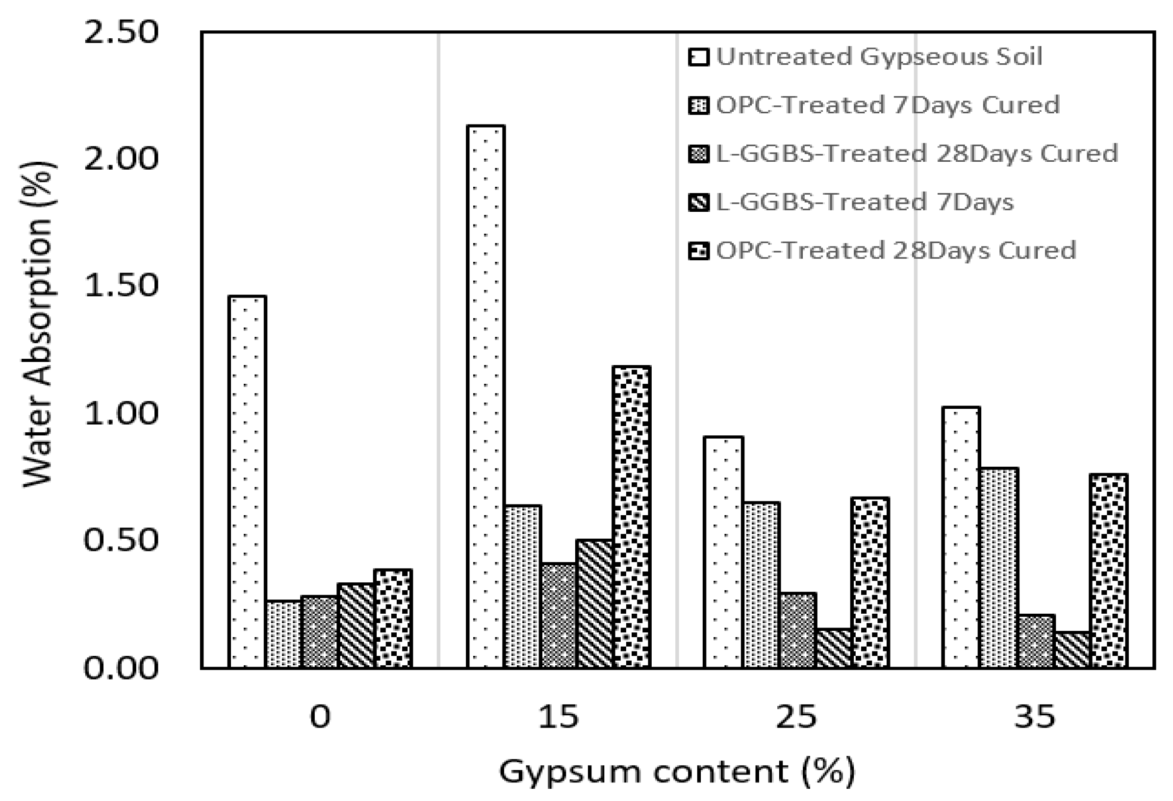 Materials 16 00874 g007 Materials 16 00874 g007