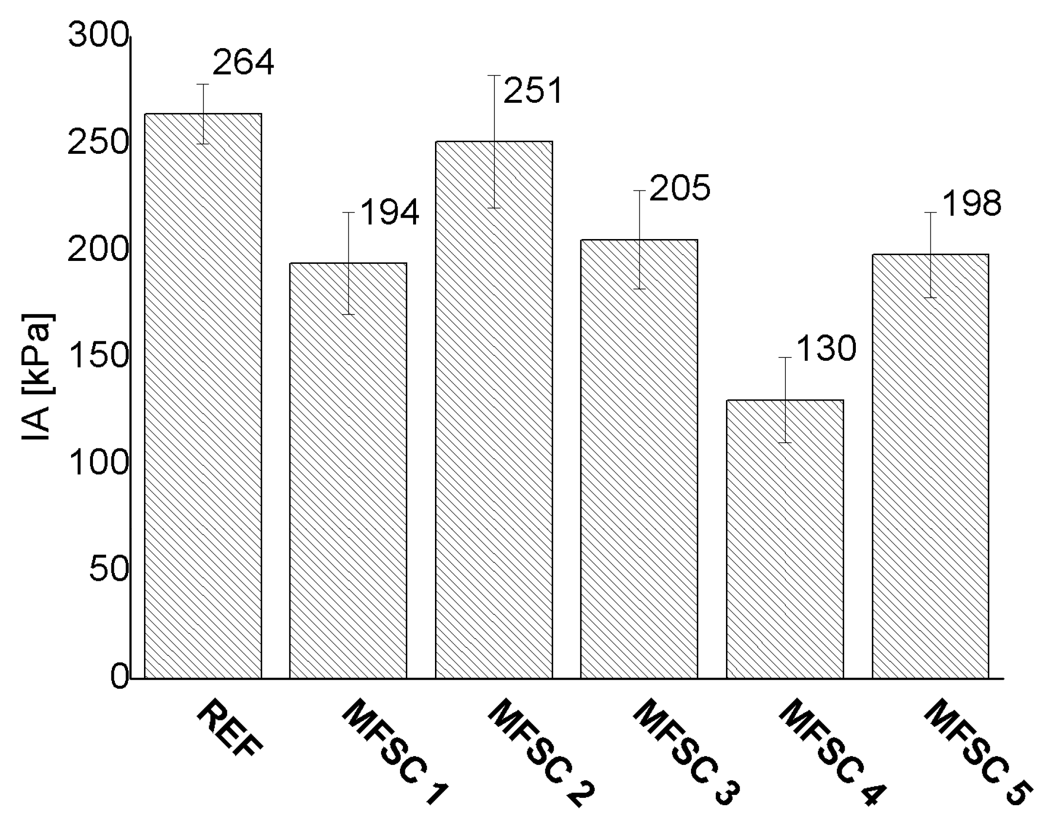 Materials 16 00875 g002 Materials 16 00875 g002