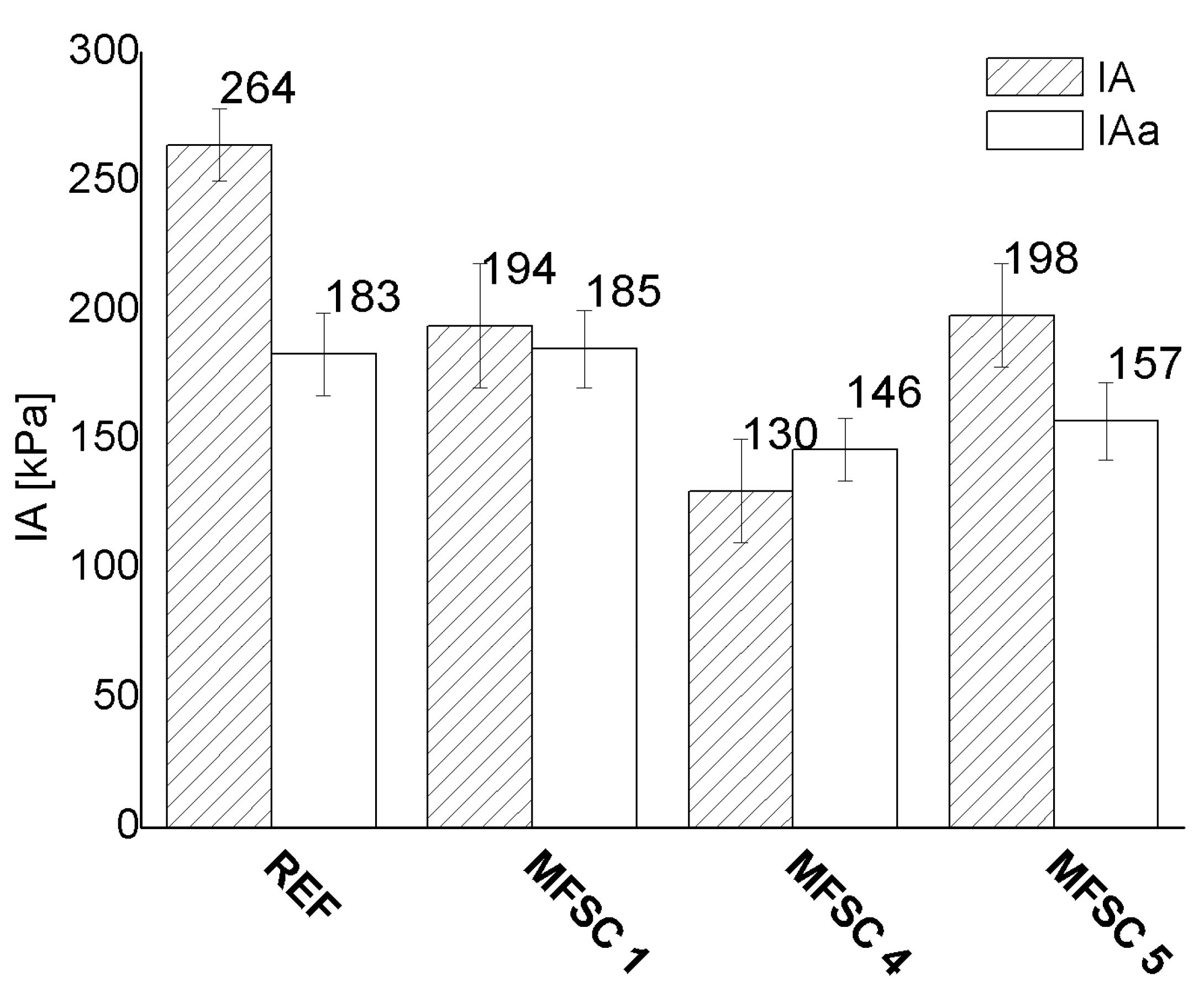Materials 16 00875 g003 Materials 16 00875 g003