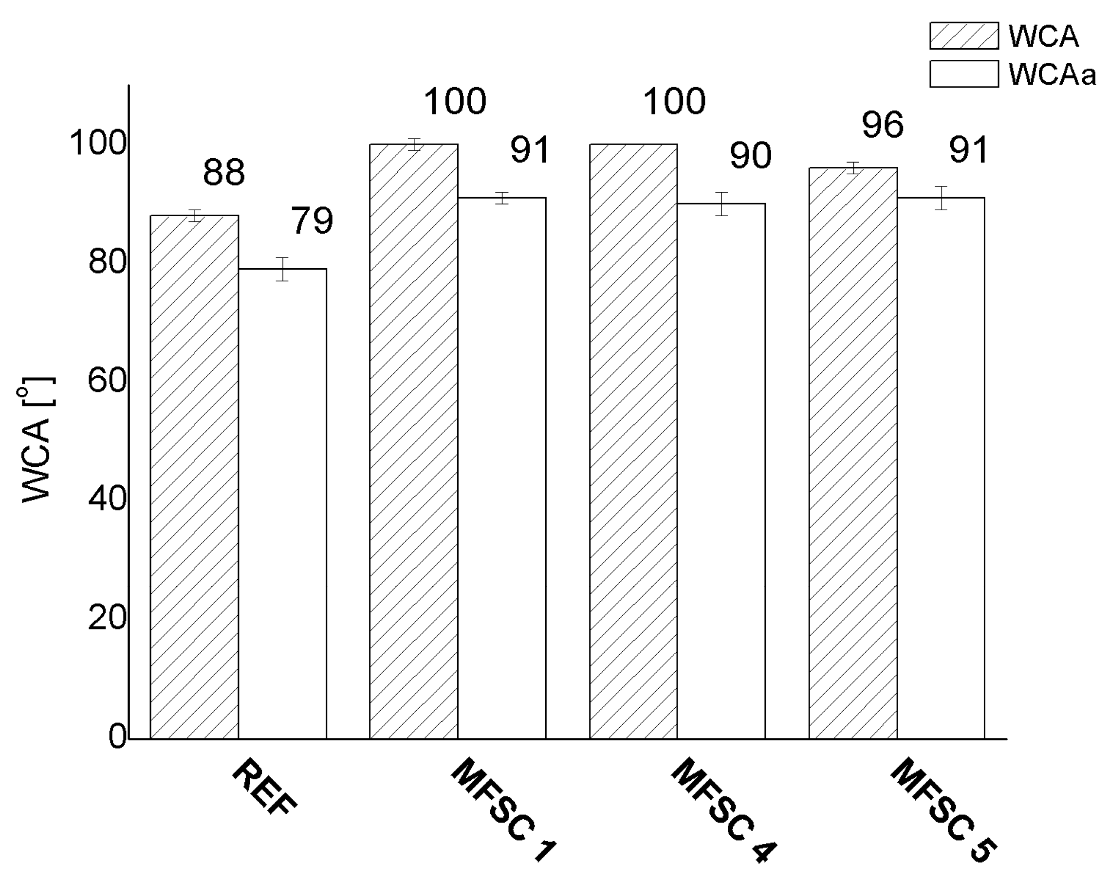 Materials 16 00875 g004 Materials 16 00875 g004