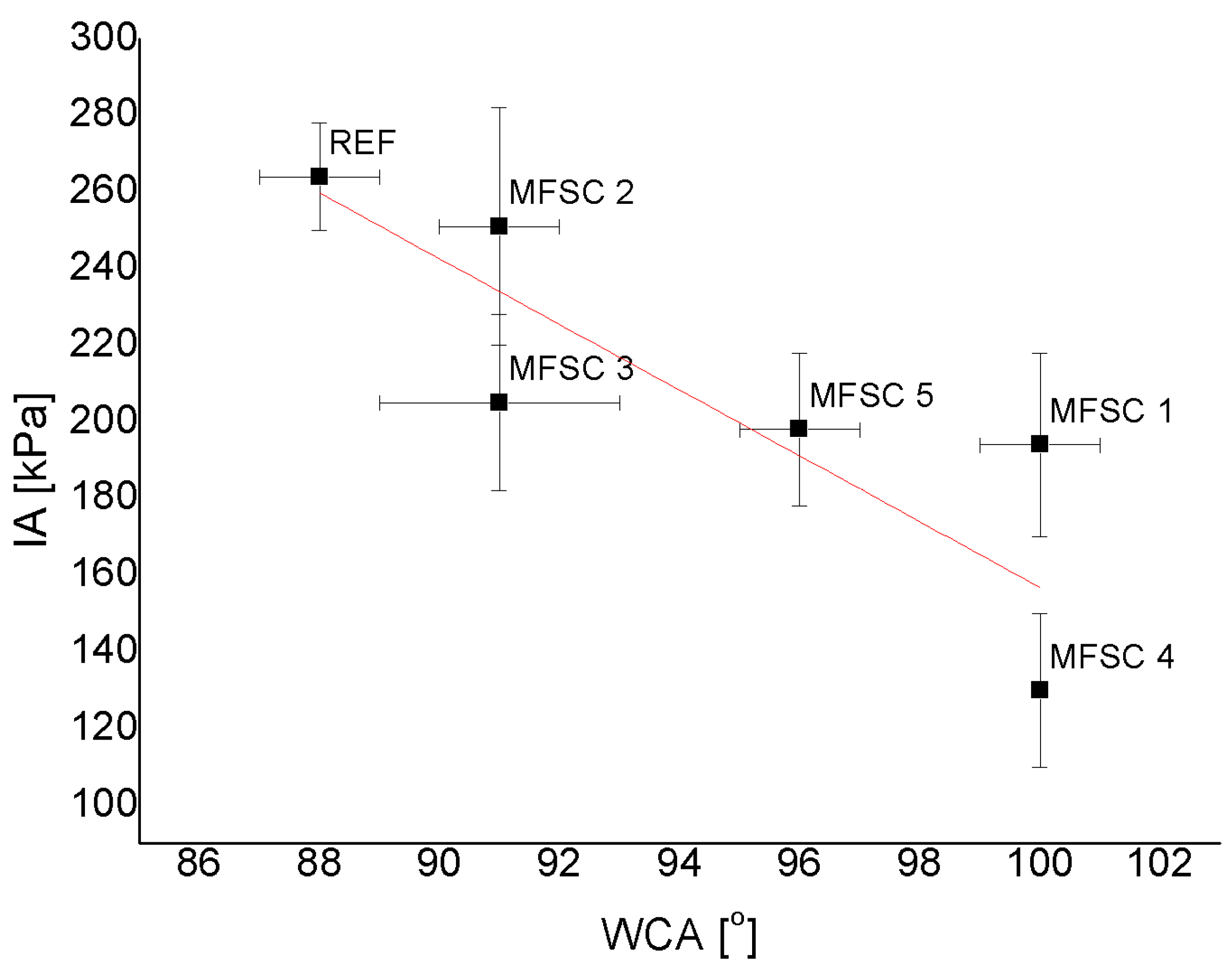 Materials 16 00875 g007 Materials 16 00875 g007
