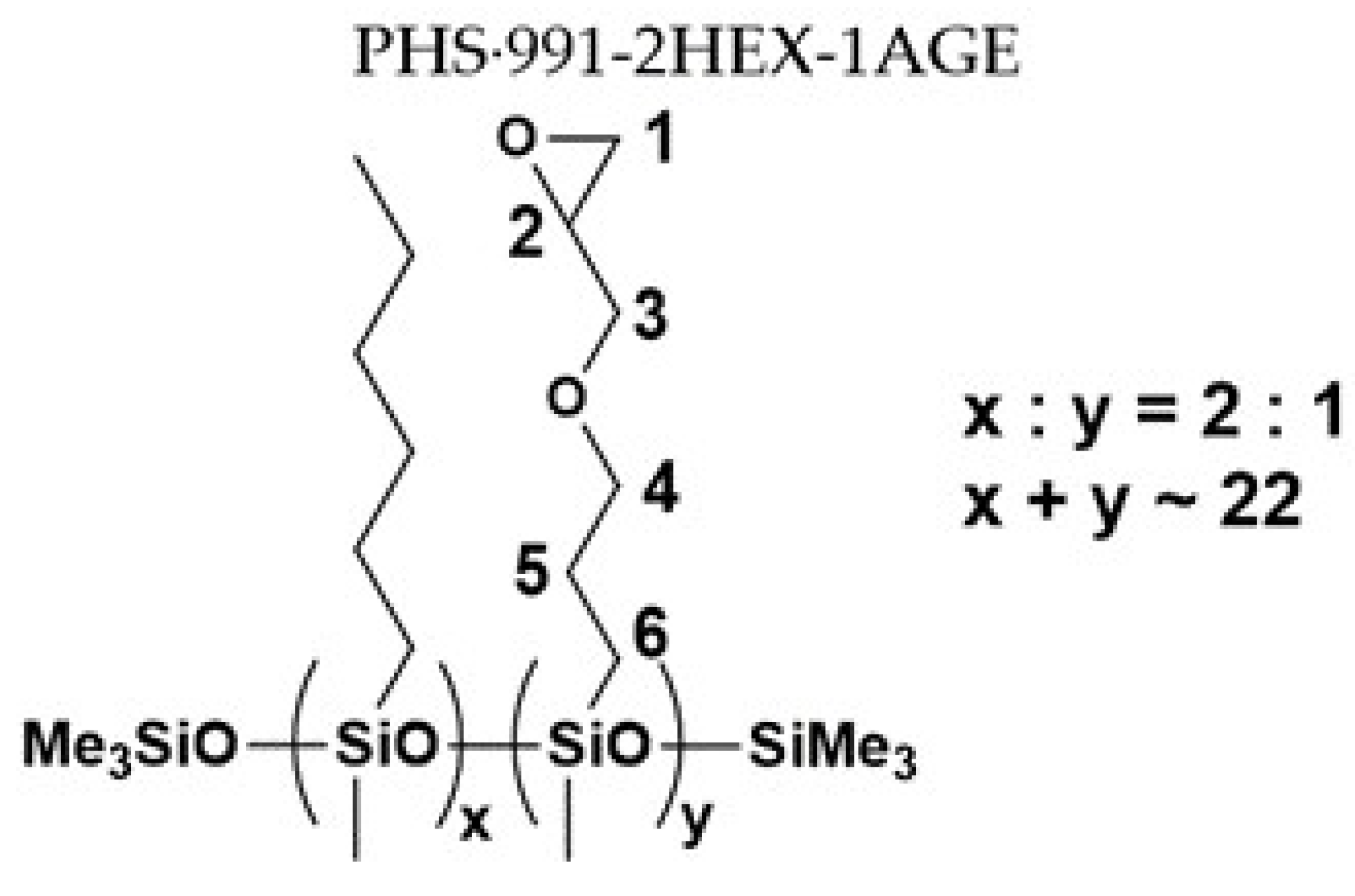 Materials 16 00875 sch001 Materials 16 00875 sch001