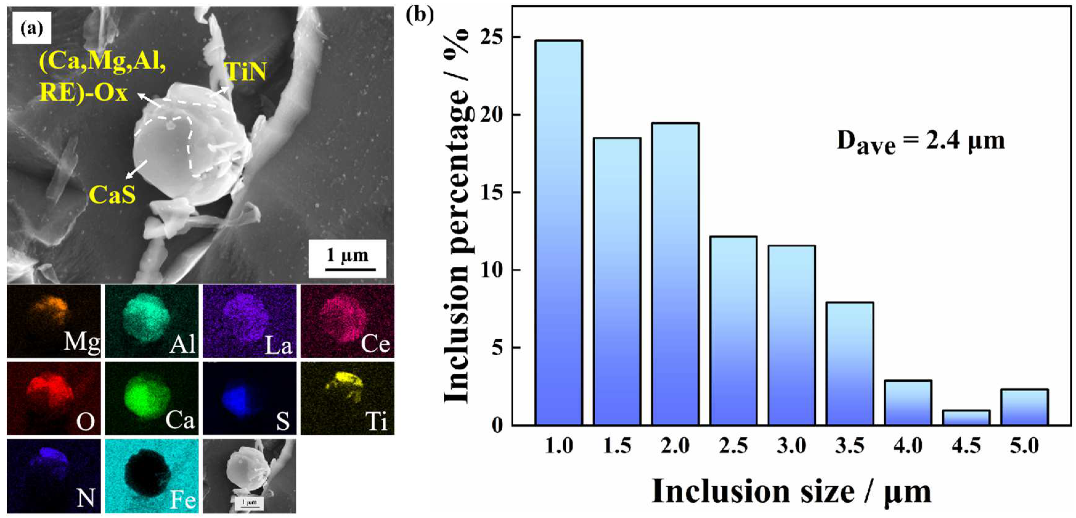 Materials 16 00876 g002 Materials 16 00876 g002