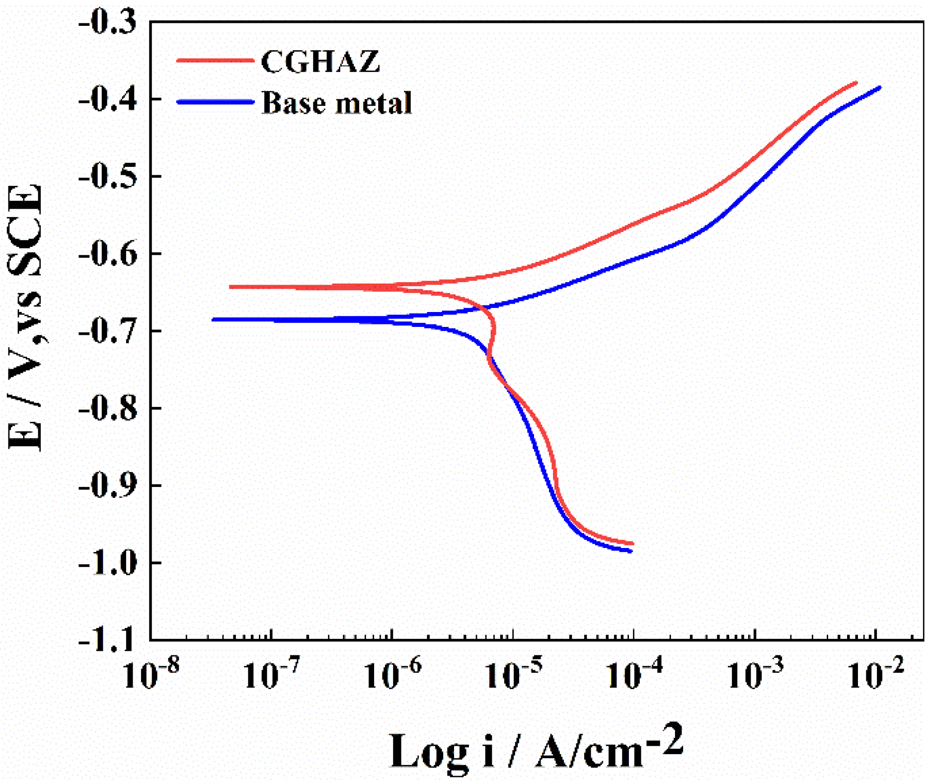 Materials 16 00876 g005 Materials 16 00876 g005