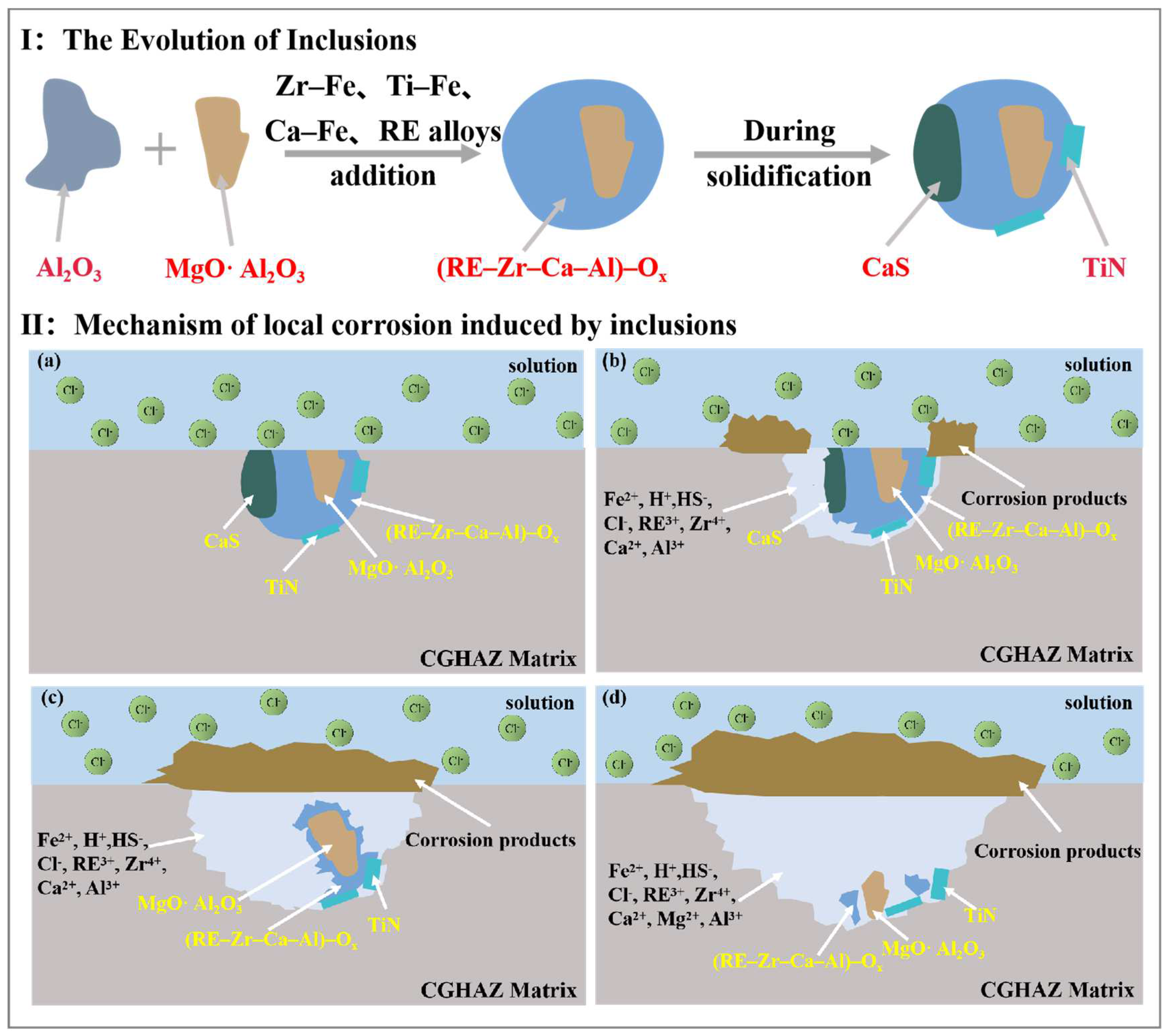 Materials 16 00876 g012 Materials 16 00876 g012