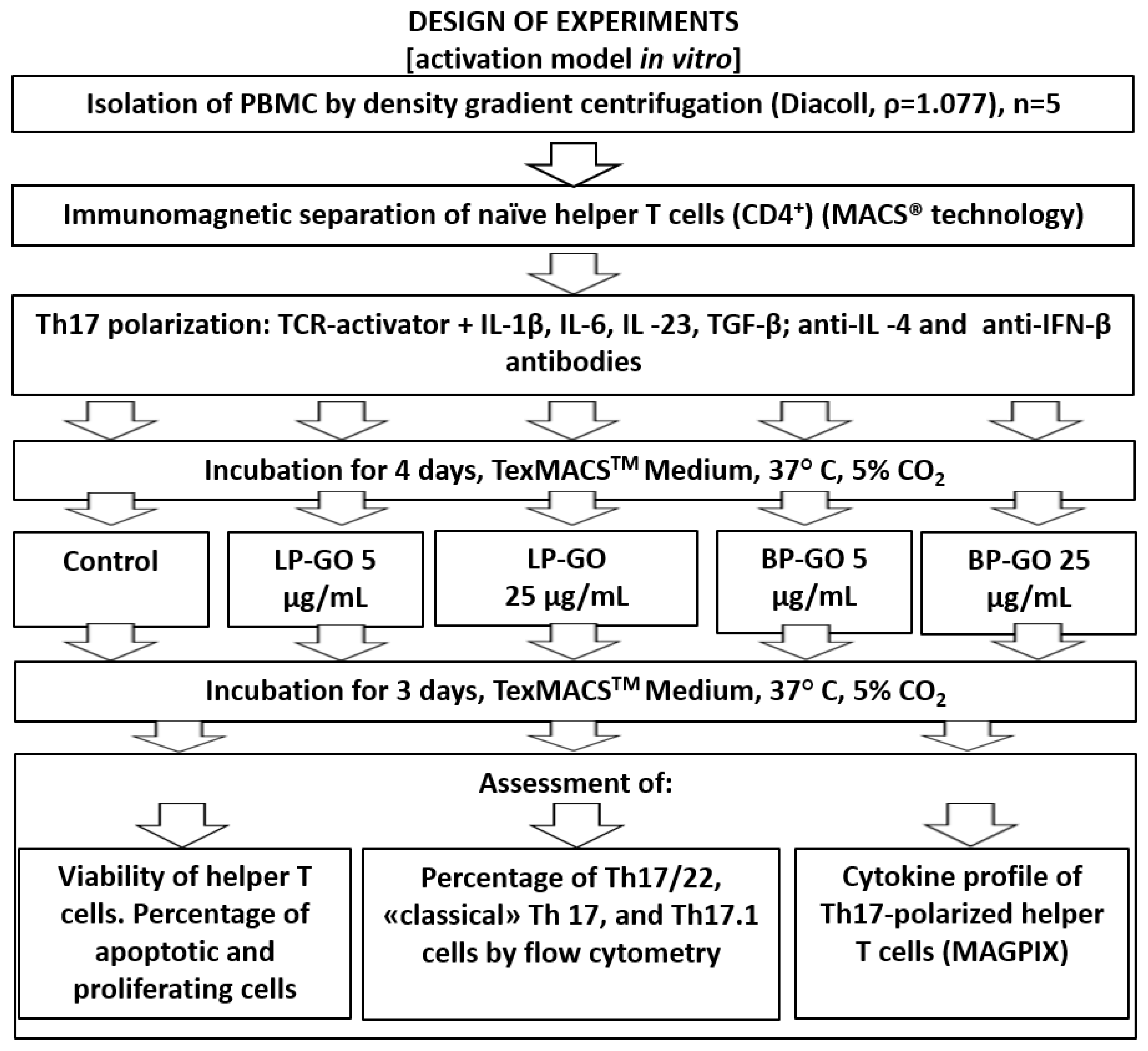 Materials 16 00877 g001 Materials 16 00877 g001