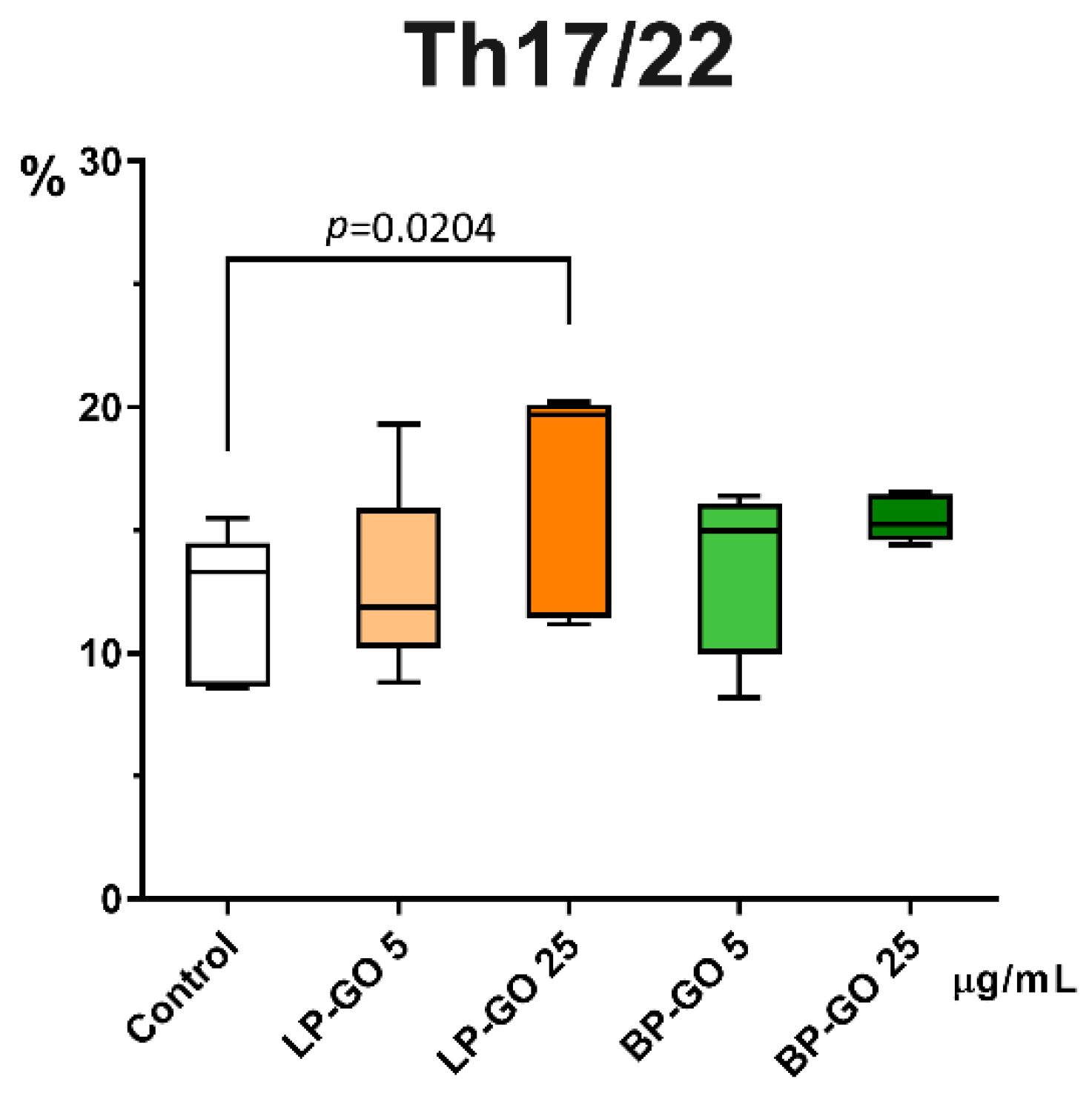 Materials 16 00877 g006 Materials 16 00877 g006