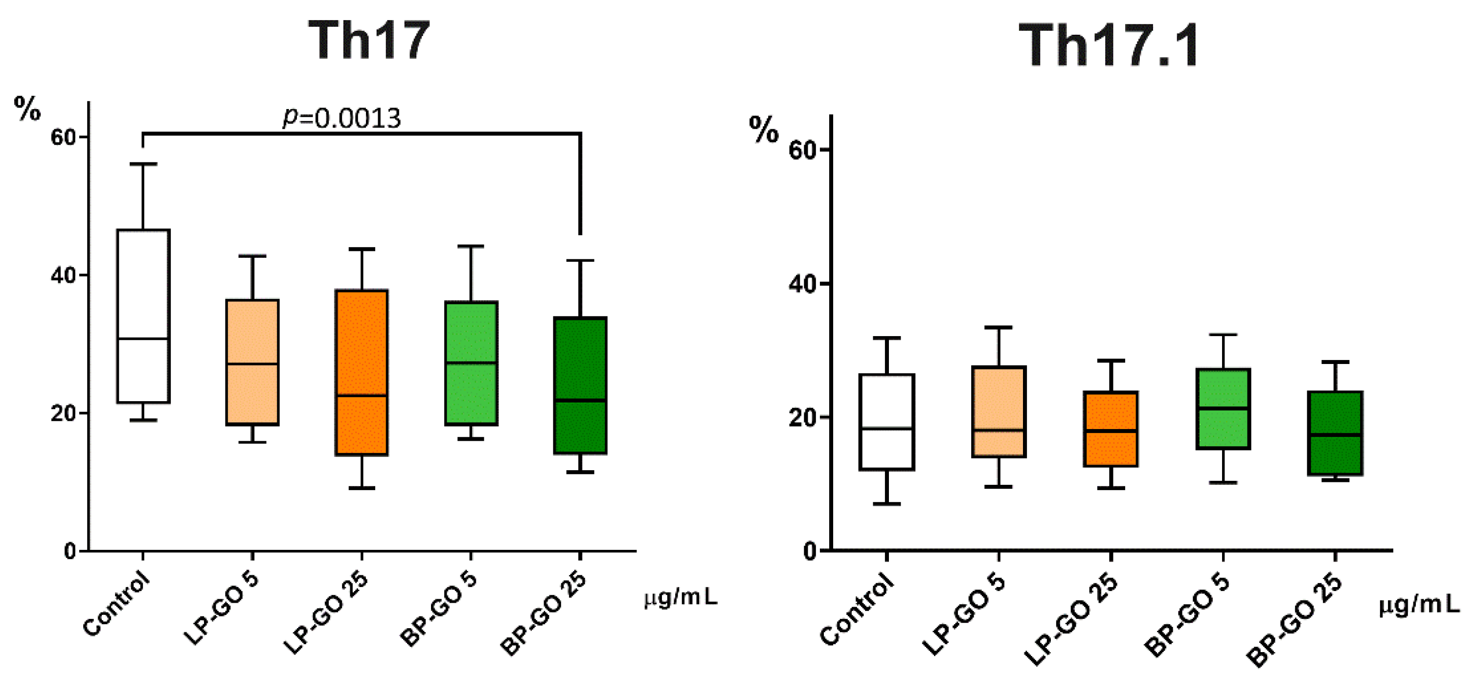 Materials 16 00877 g007 Materials 16 00877 g007