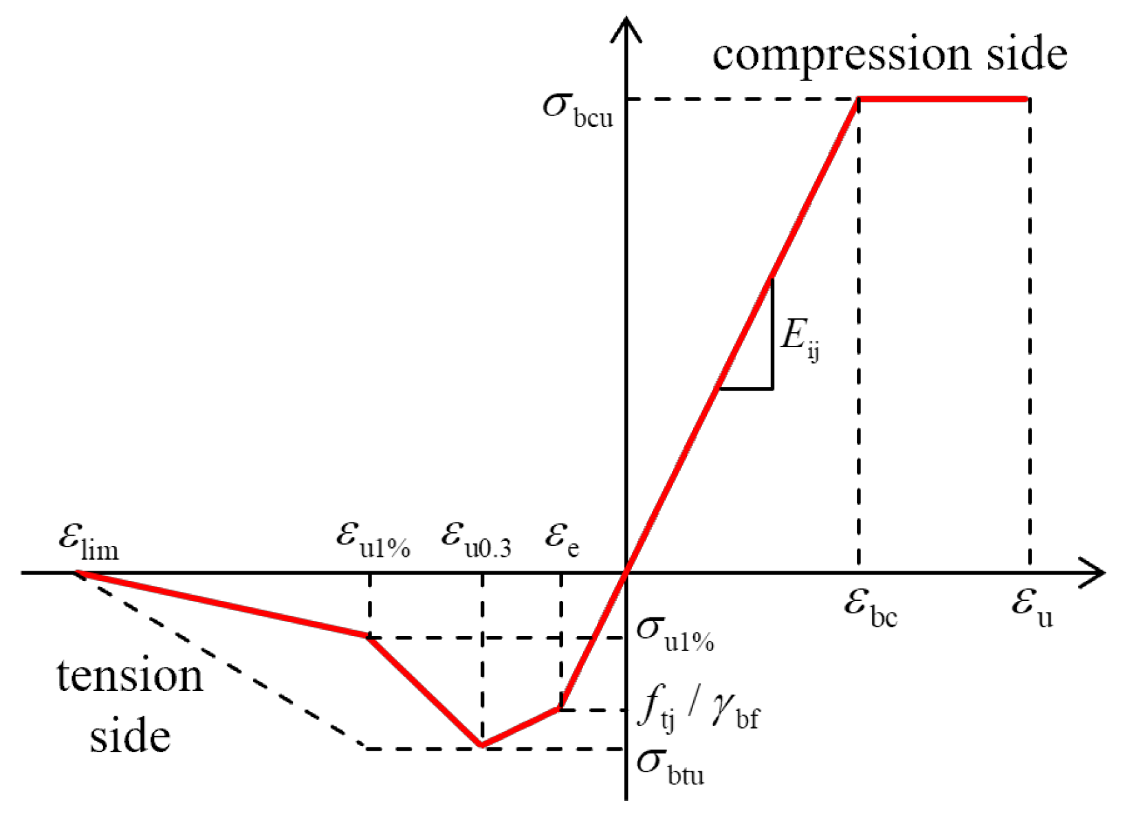 Materials 16 00879 g001 Materials 16 00879 g001