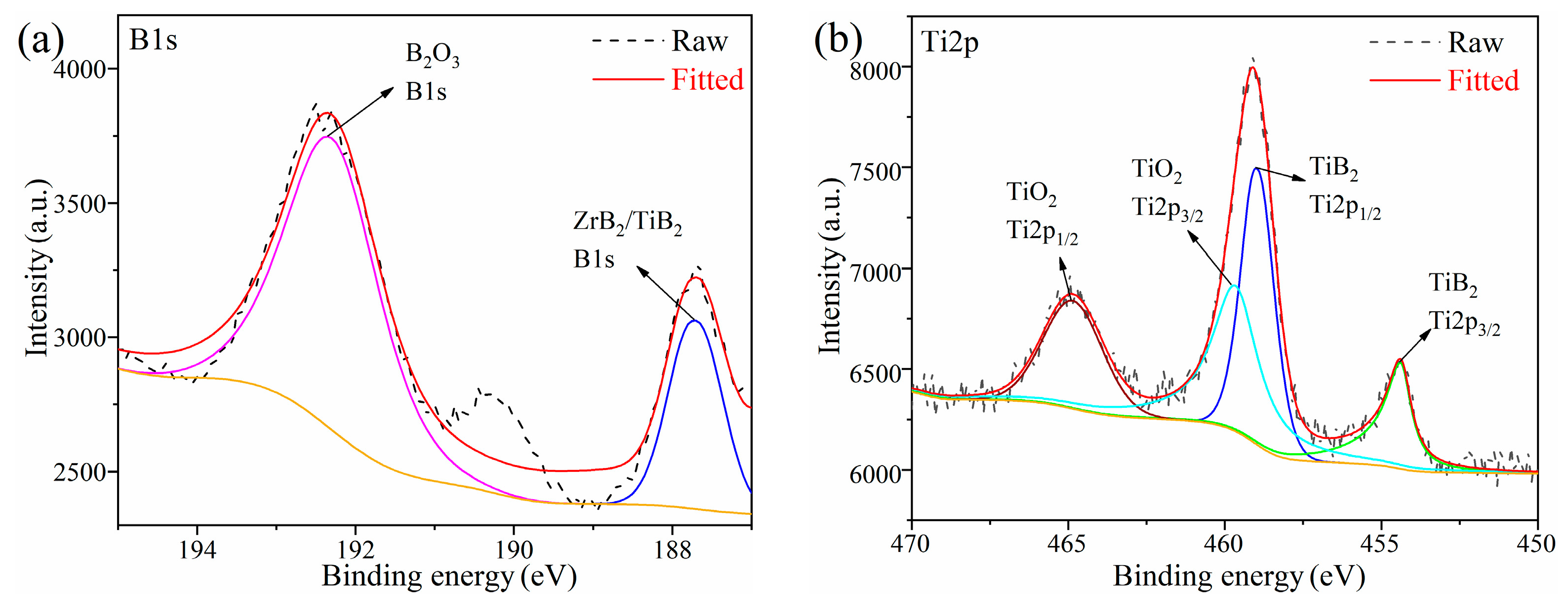 Materials 16 00882 g004