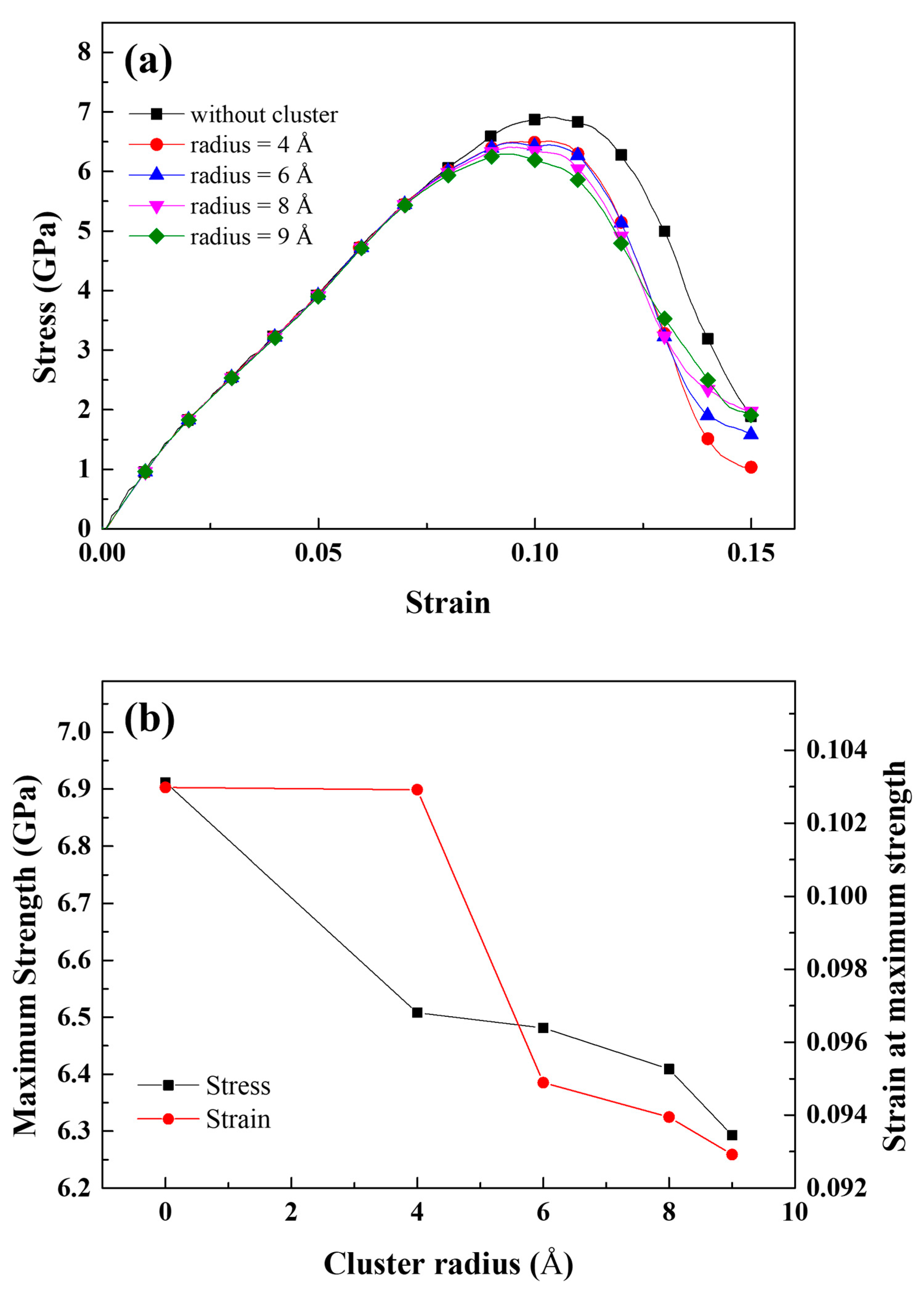 Materials 16 00883 g003