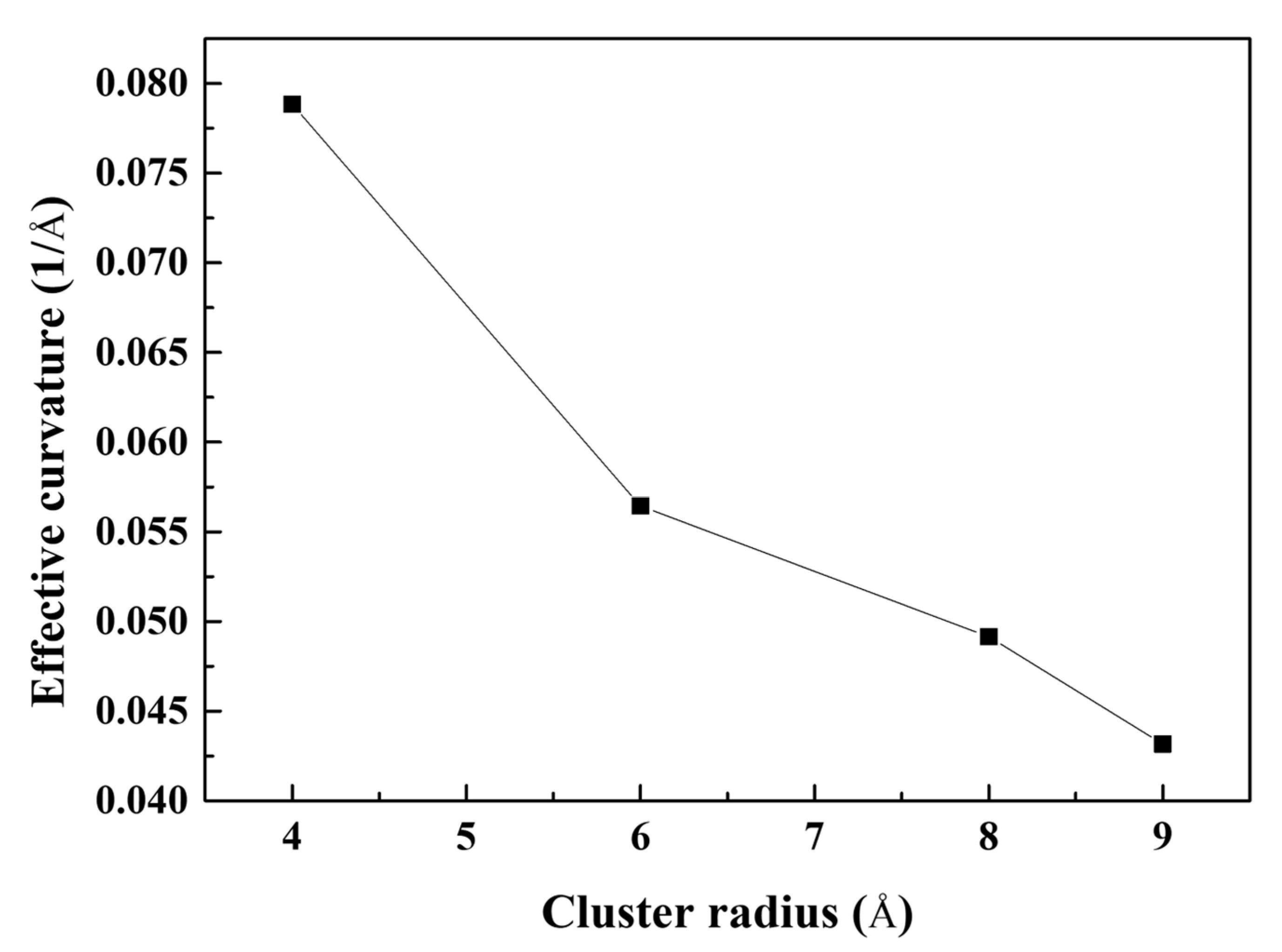 Materials 16 00883 g009