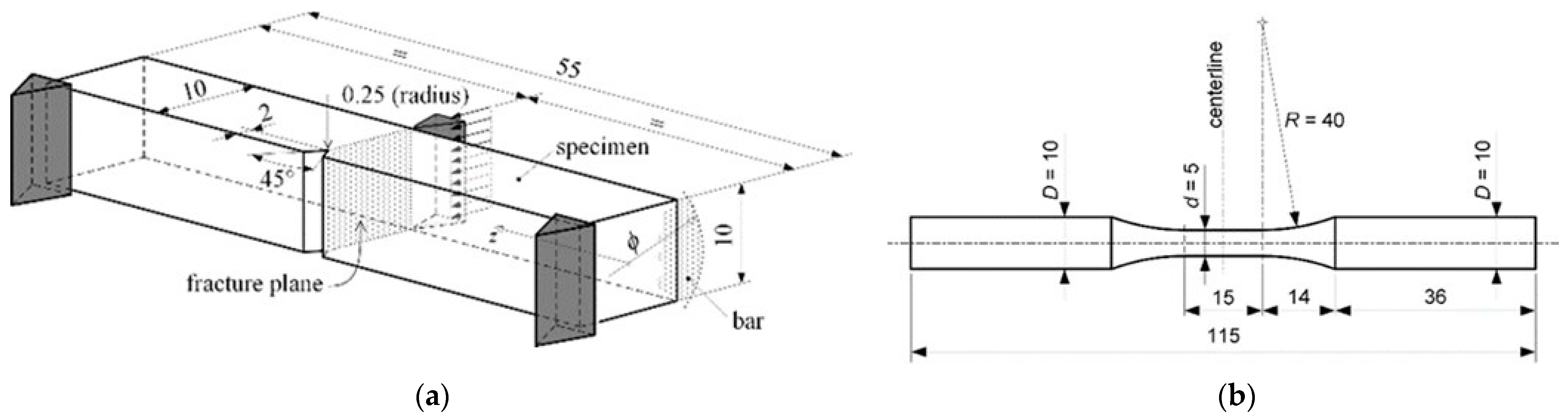 Materials 16 00884 g001