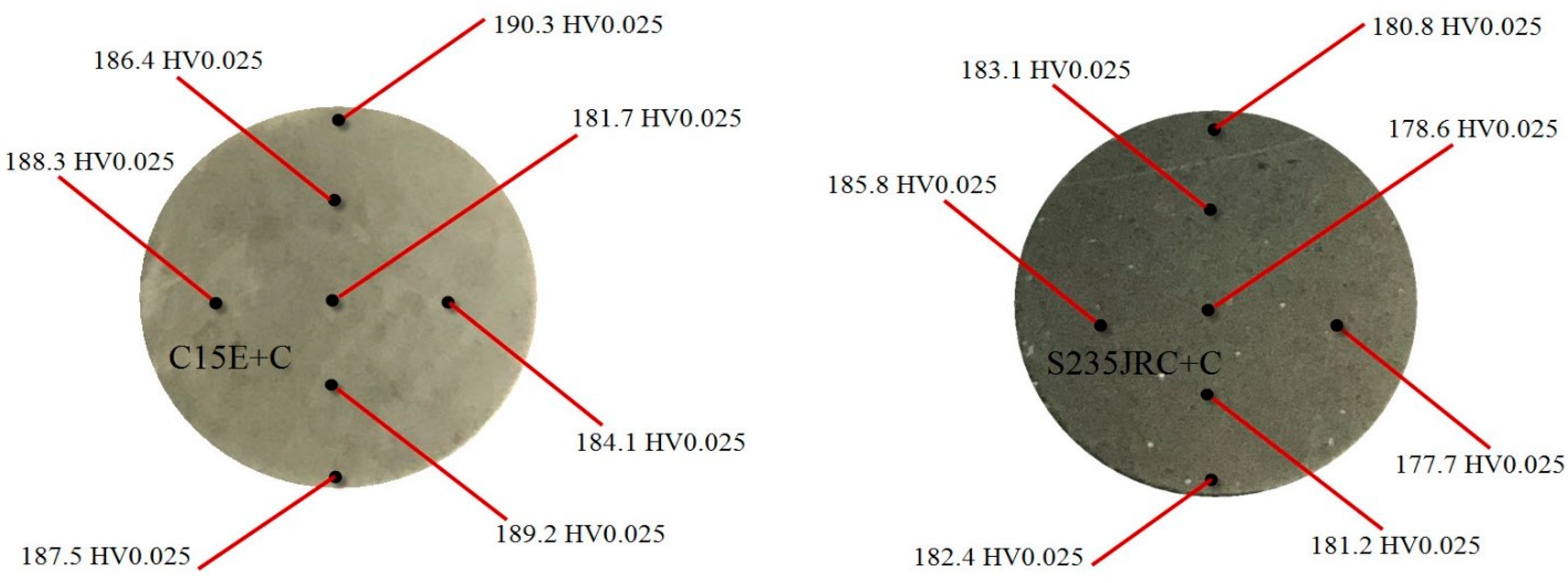 Materials 16 00884 g004