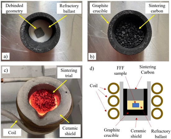 Indirect Induction Sintering of Metal Parts Produced through