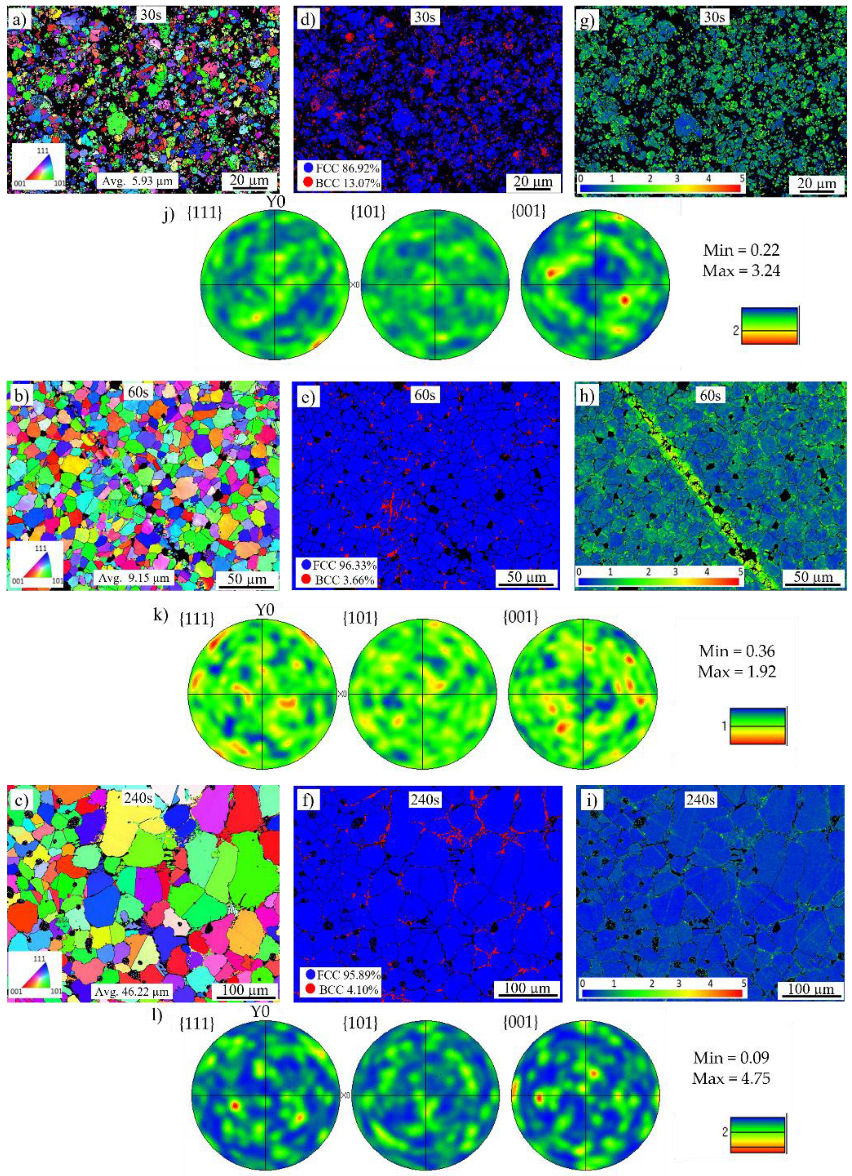 Materials 16 00885 g010 Materials 16 00885 g010