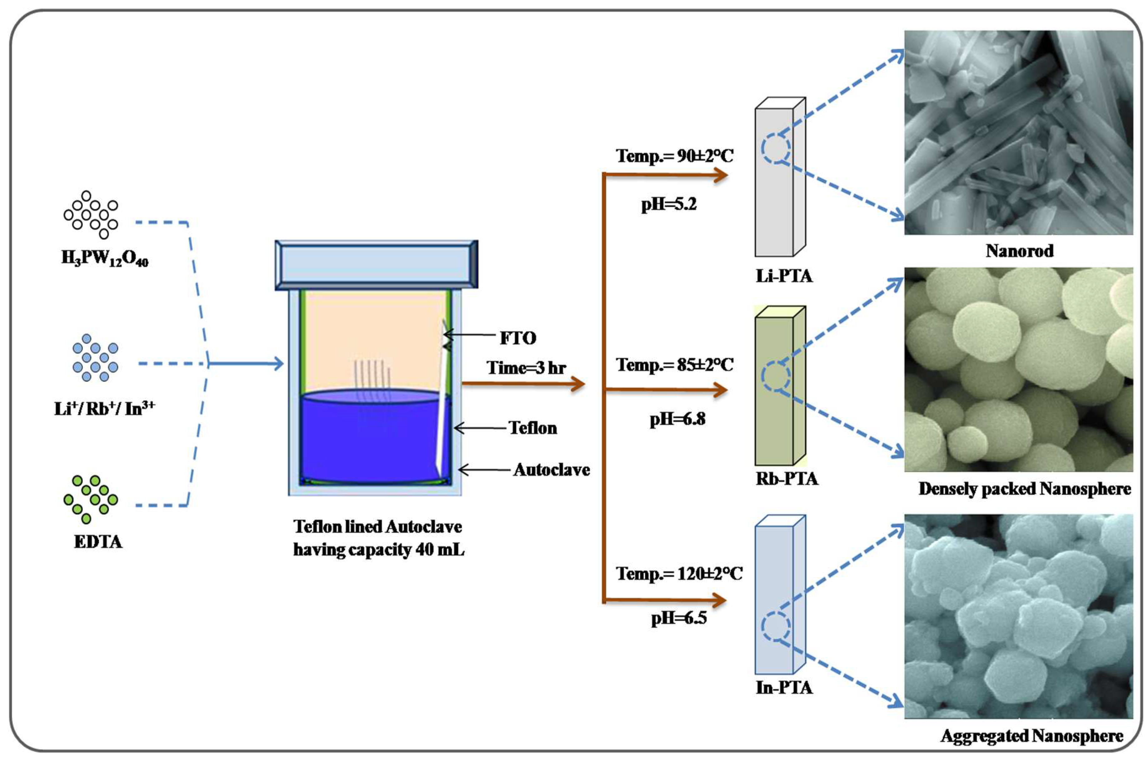 Materials 16 00888 g001